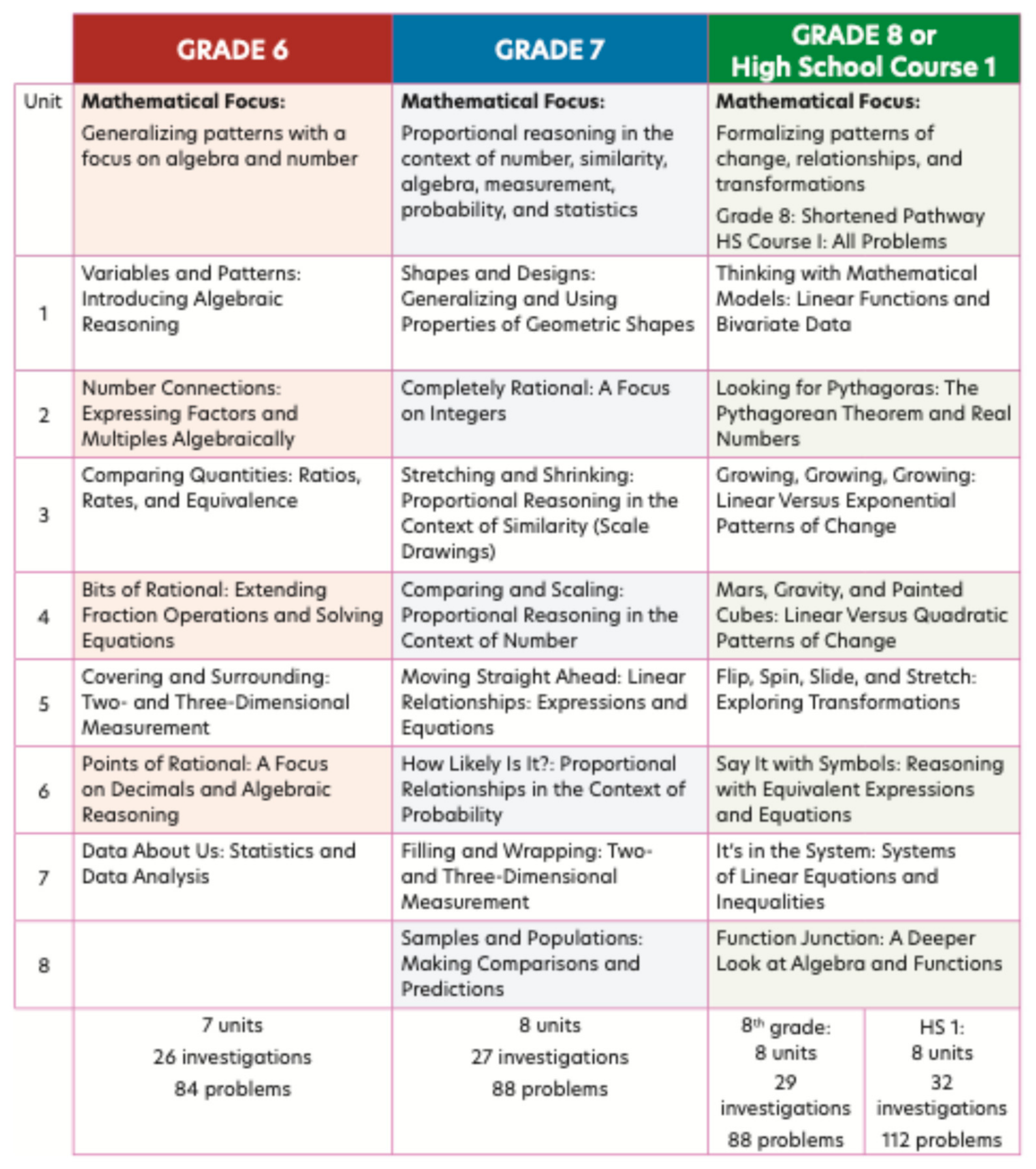 Education 15 00628 g011