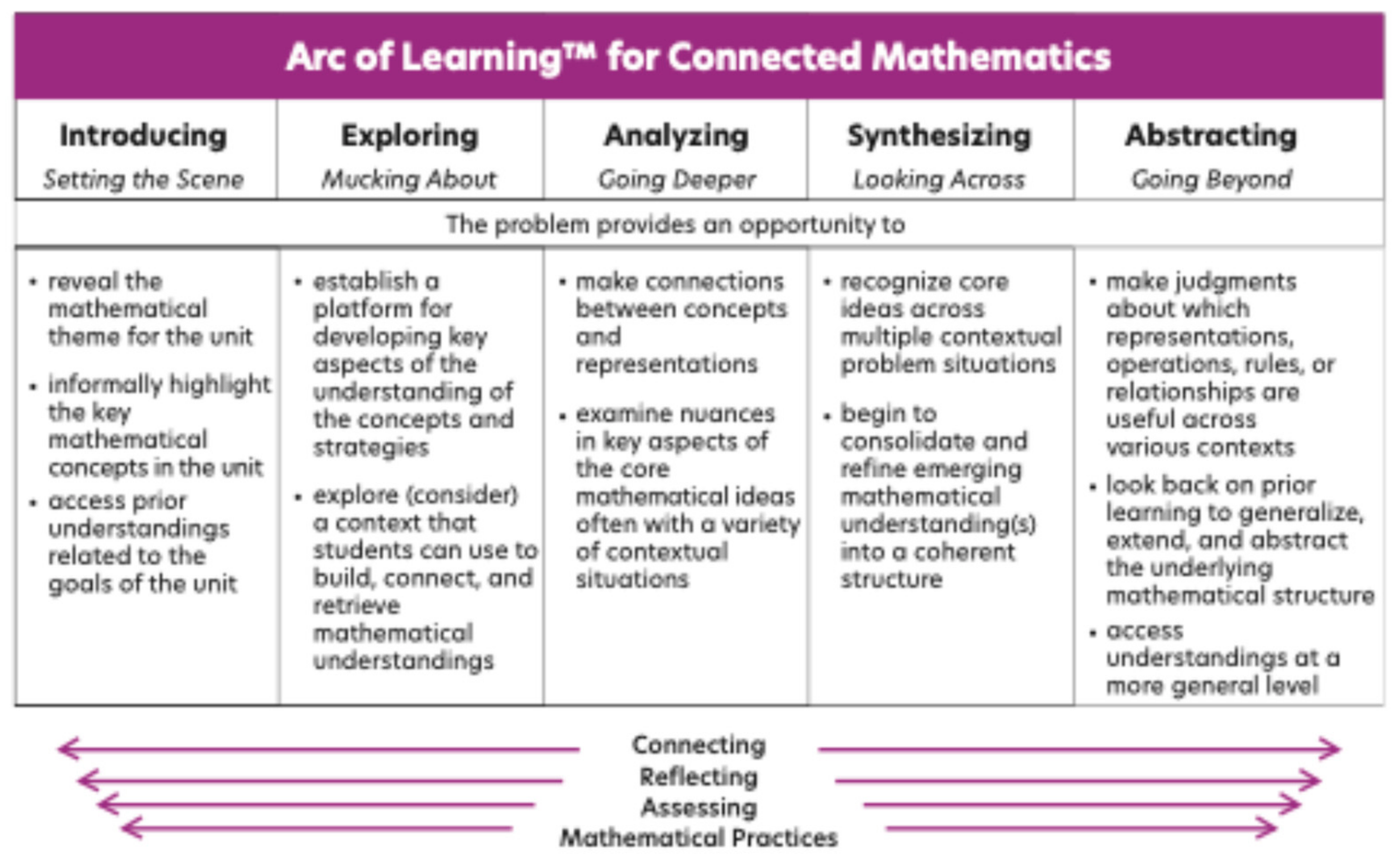 Education 15 00628 g012a
