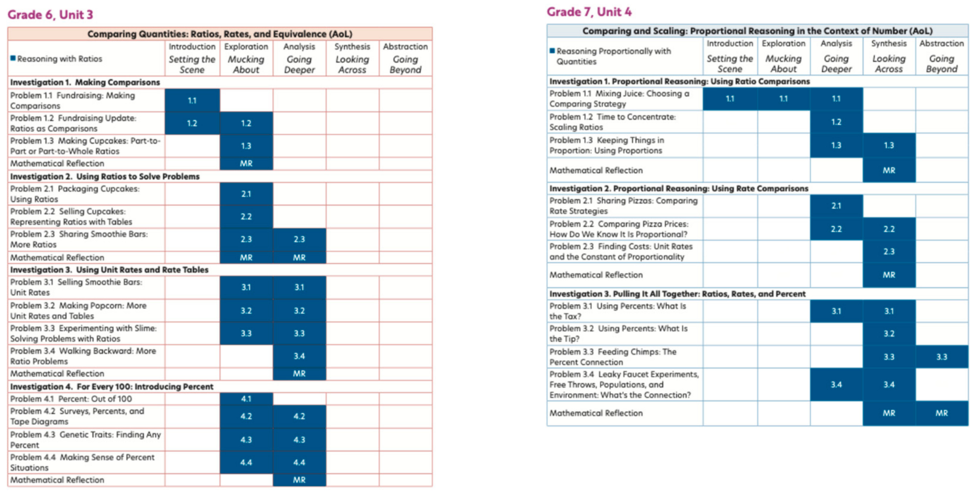 Education 15 00628 g012b