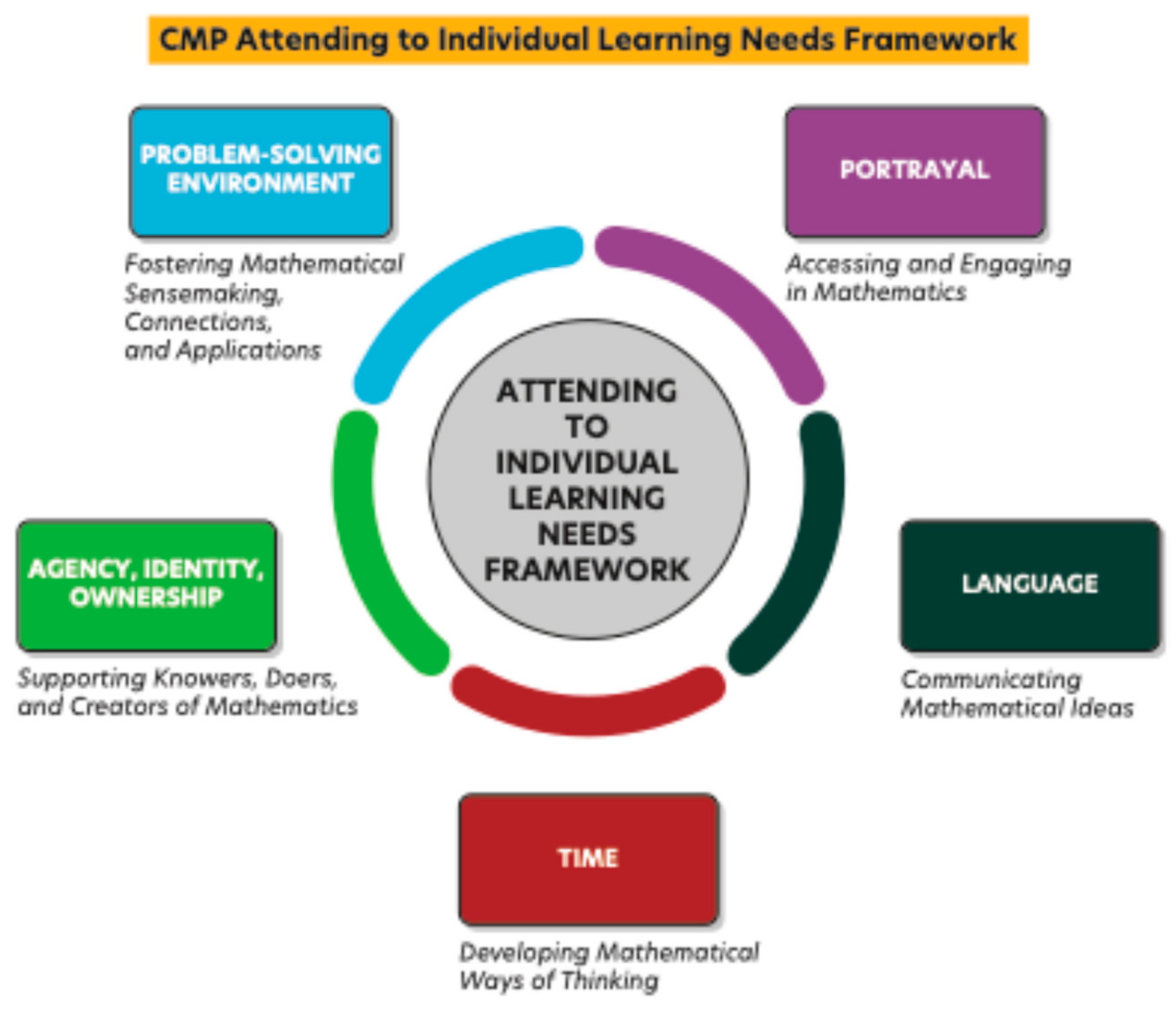 Education 15 00628 g013