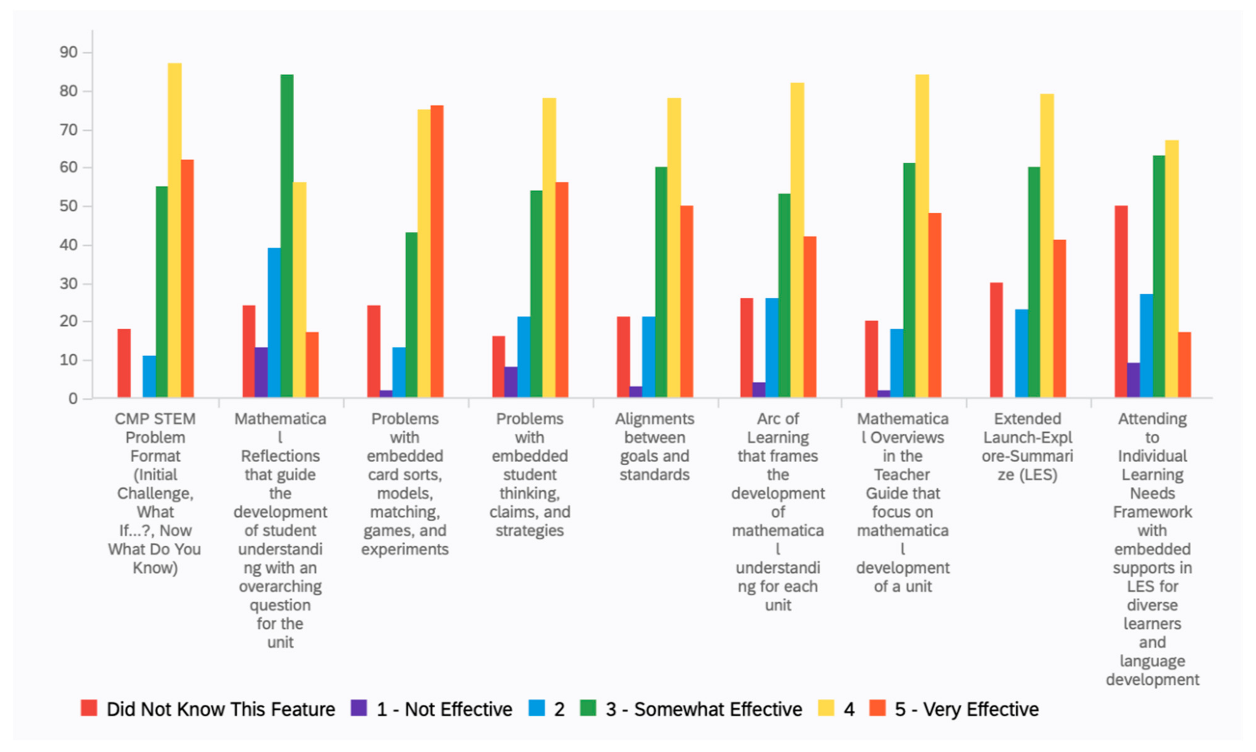 Education 15 00628 g015
