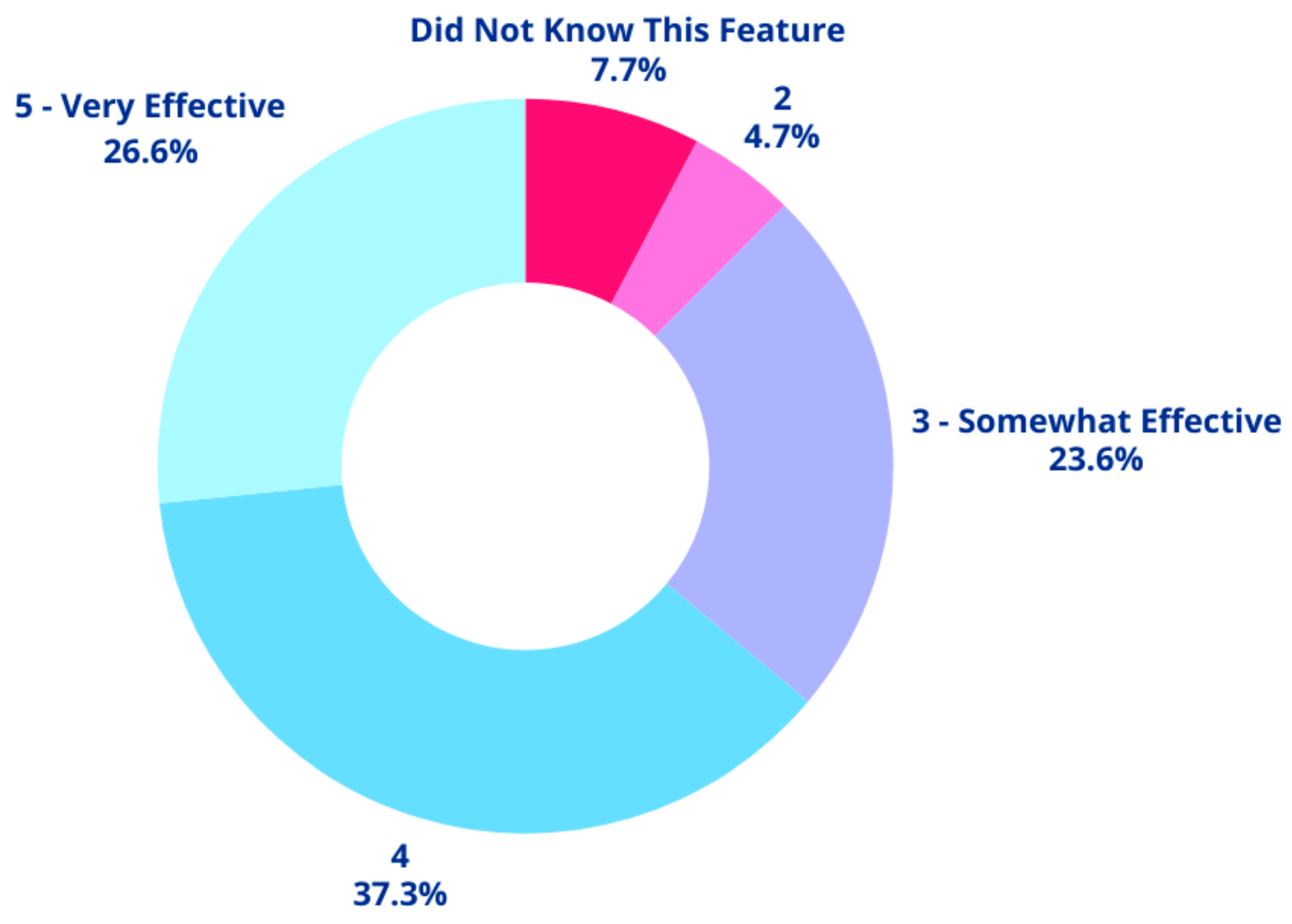 Education 15 00628 g016