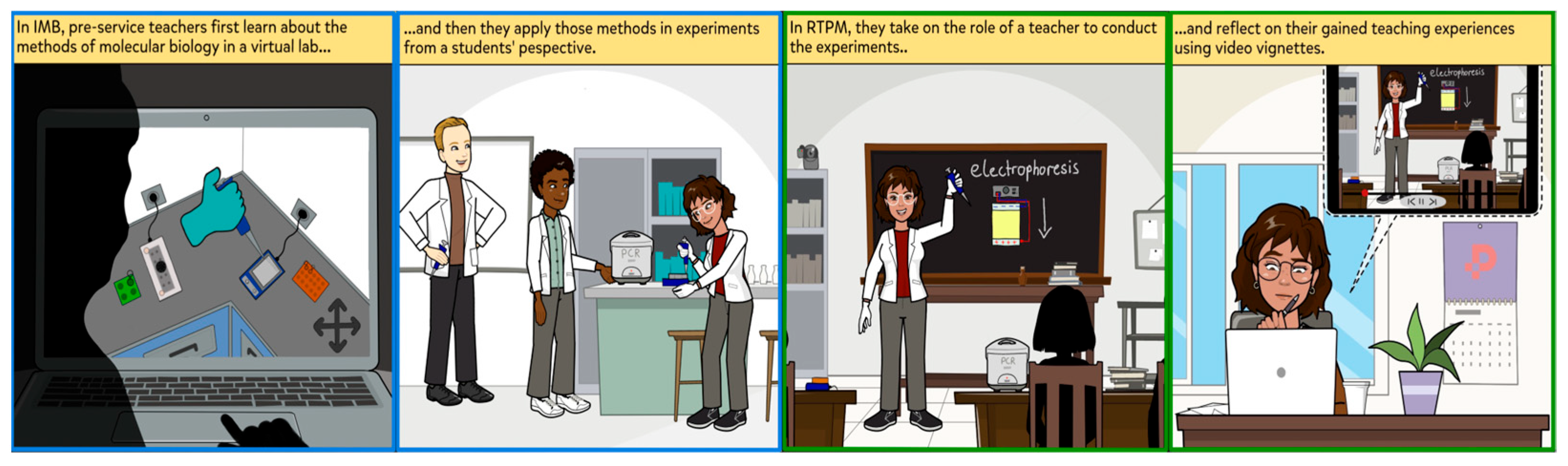 Education 15 00632 g001