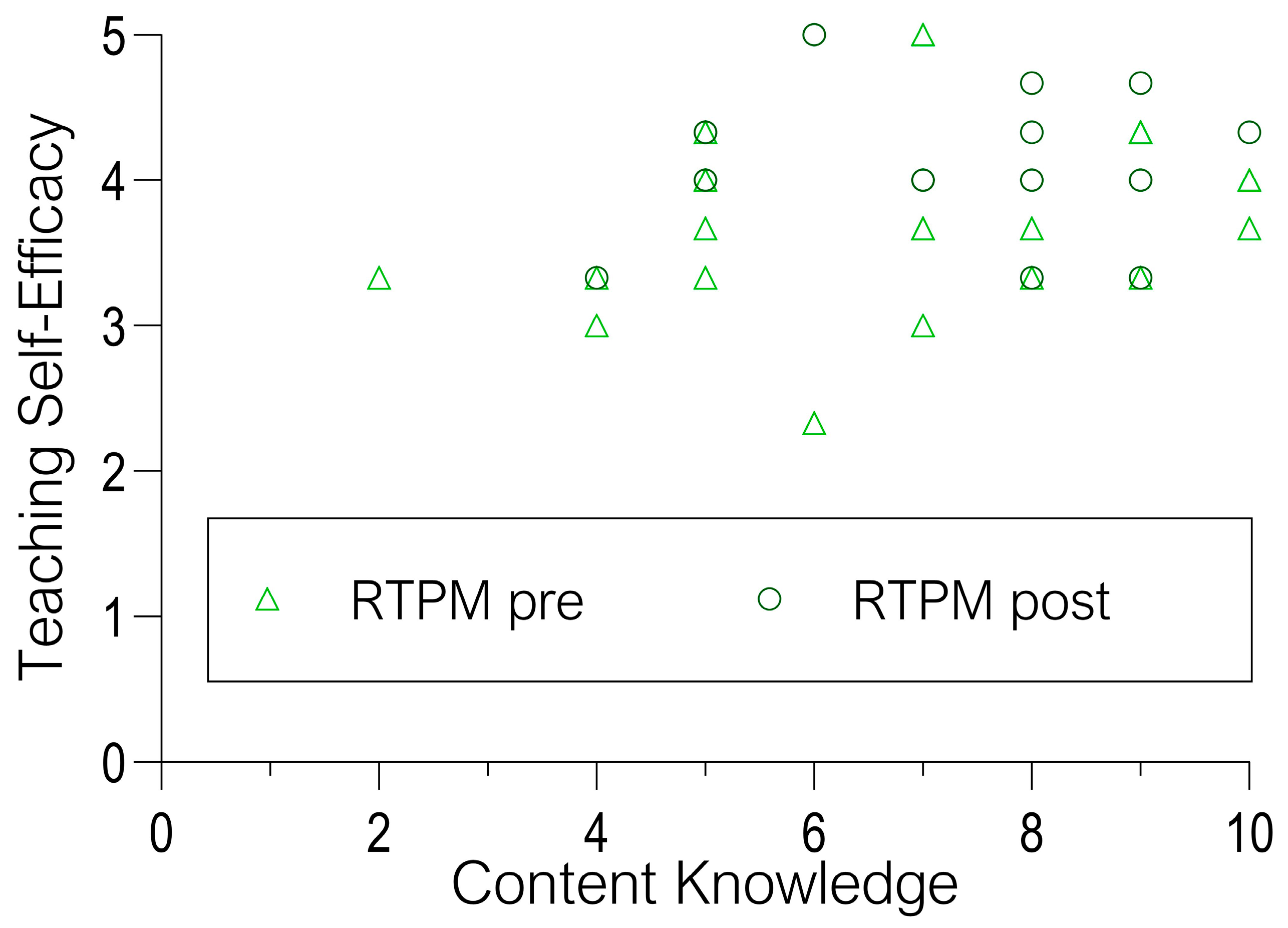 Education 15 00632 g003