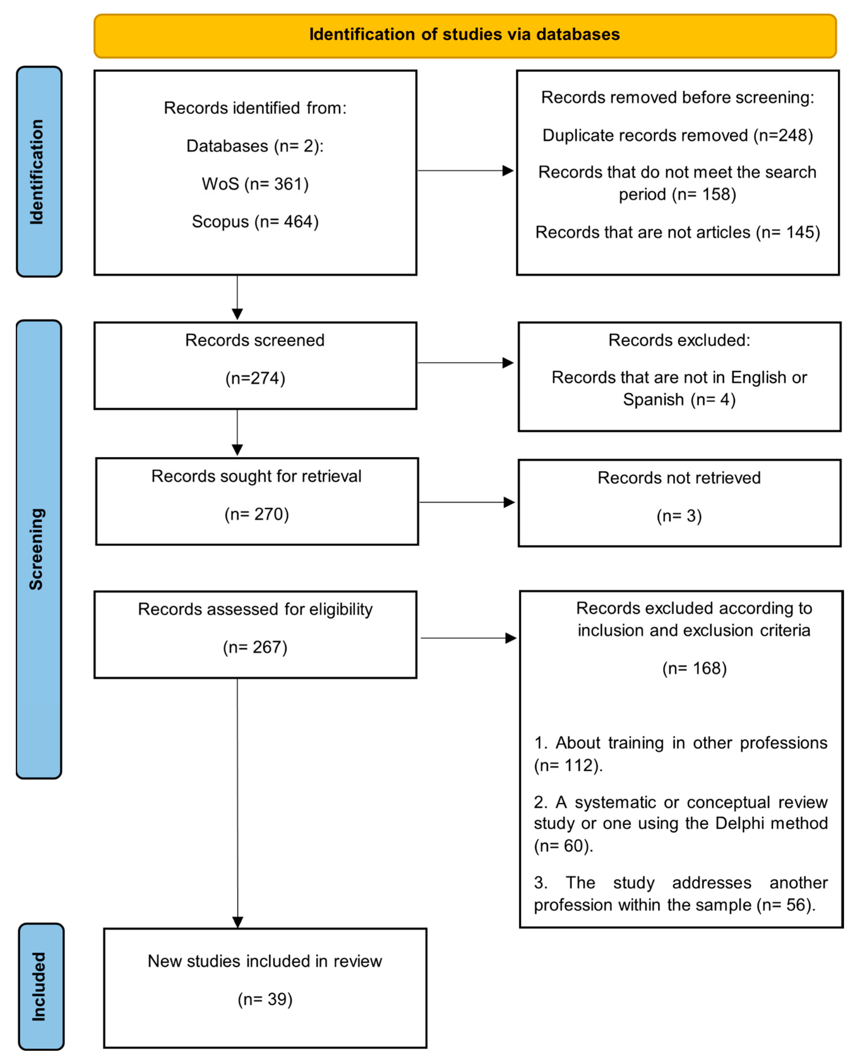 Education 15 00633 g001