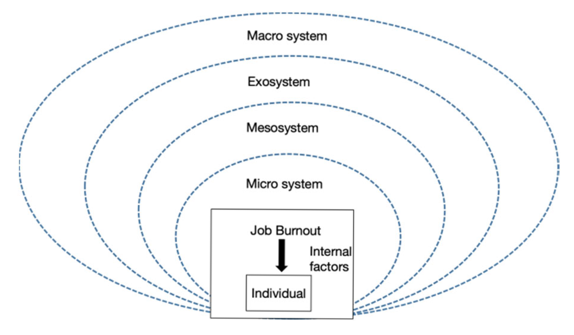 Education 15 00634 g001