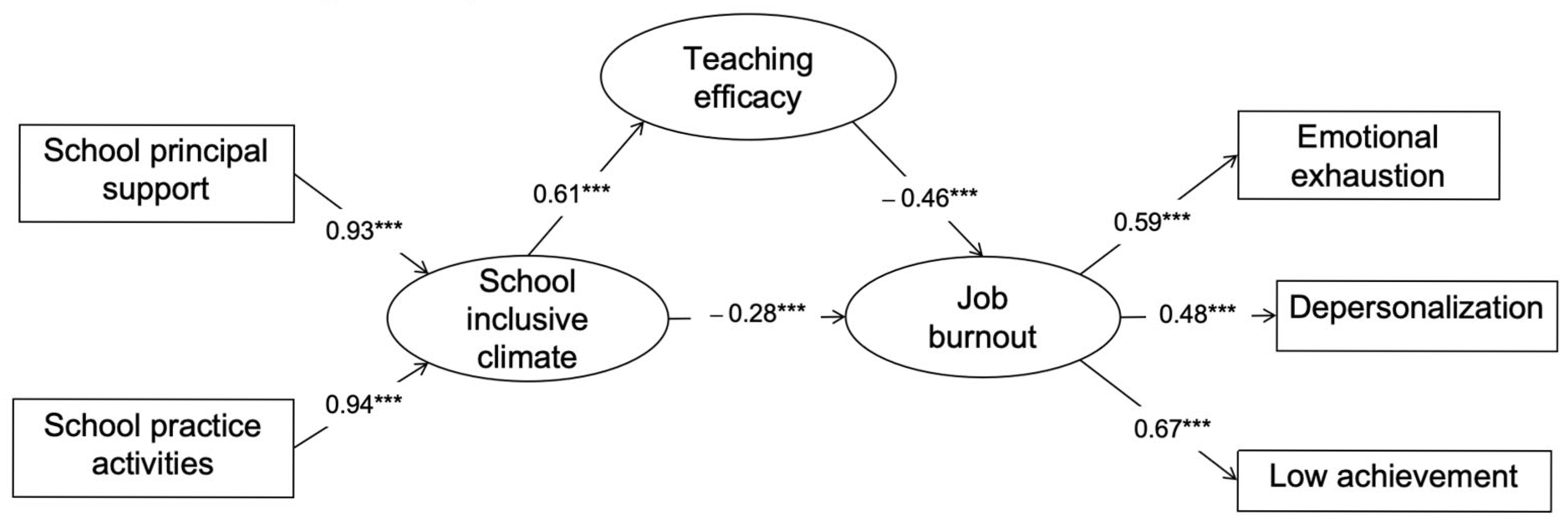 Education 15 00634 g002