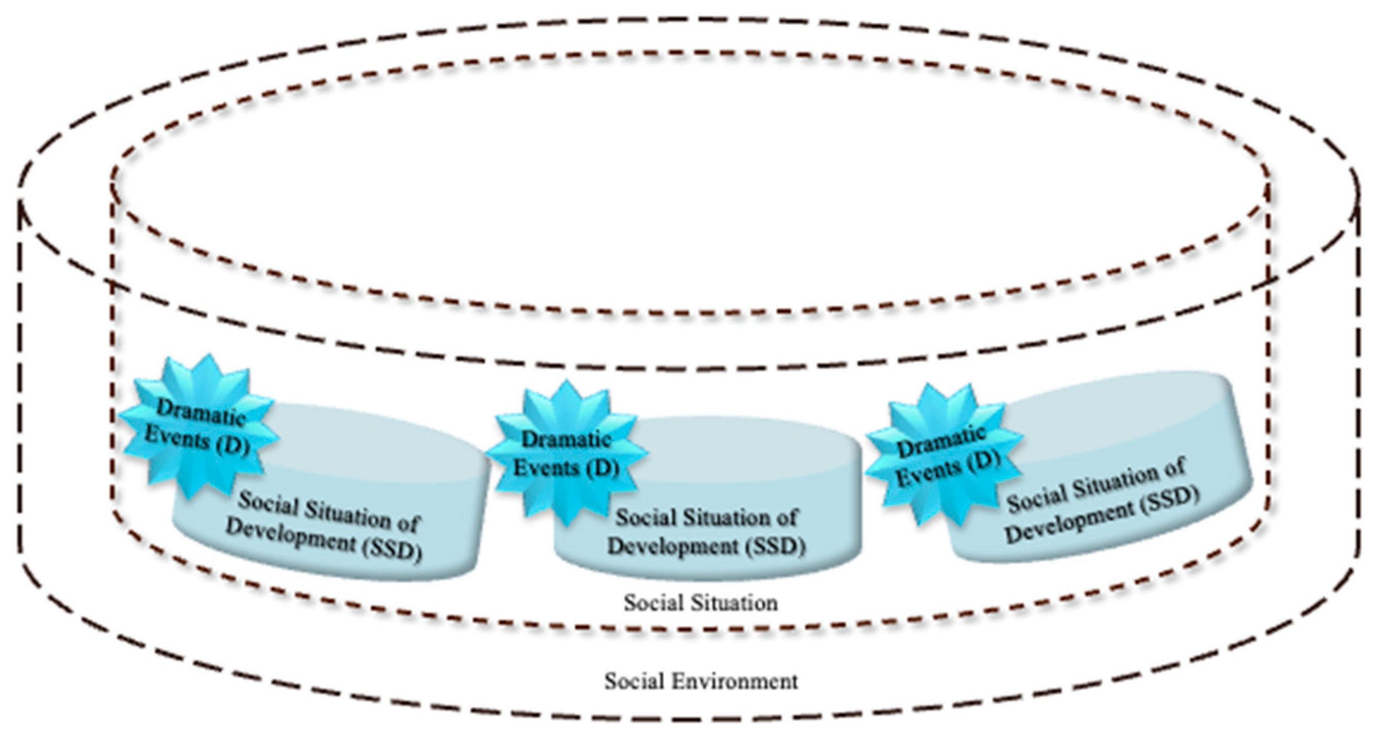 Education 15 00635 g001