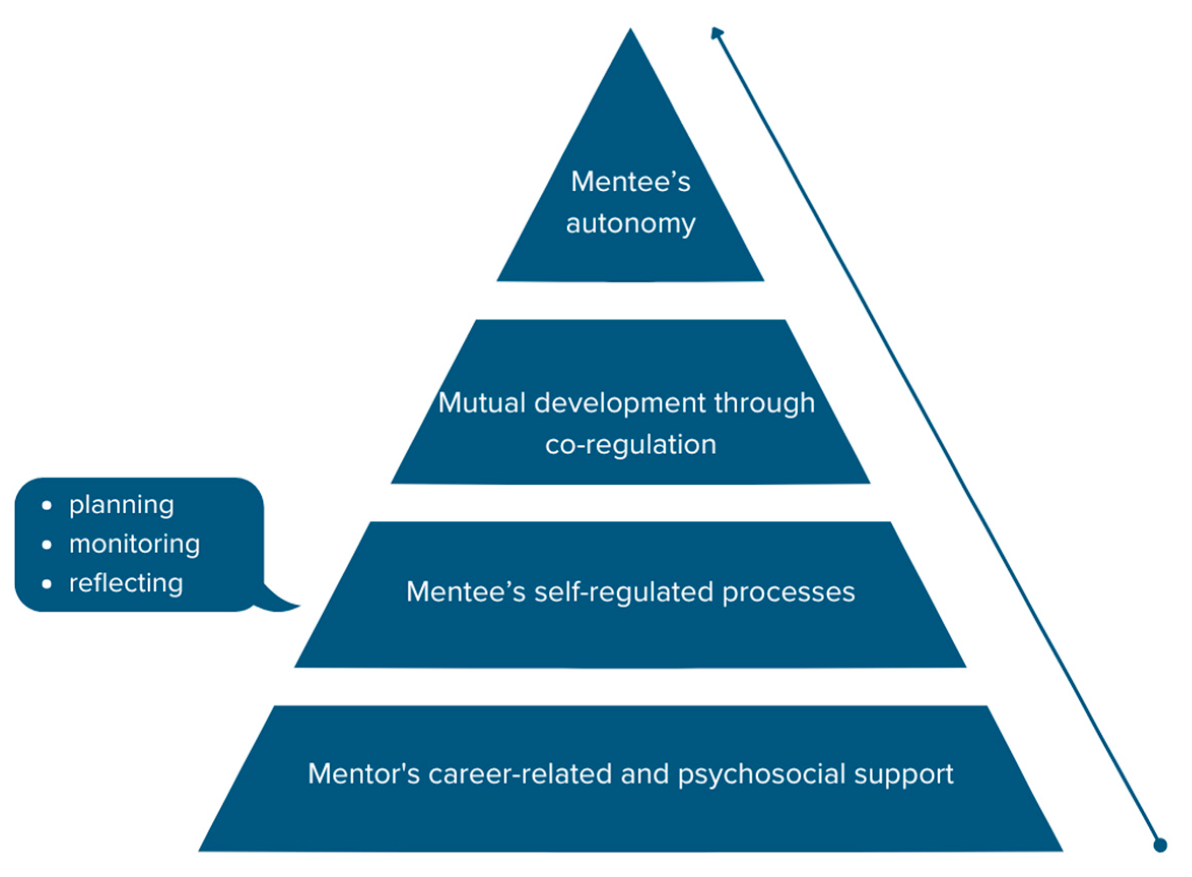 Education 15 00642 g001