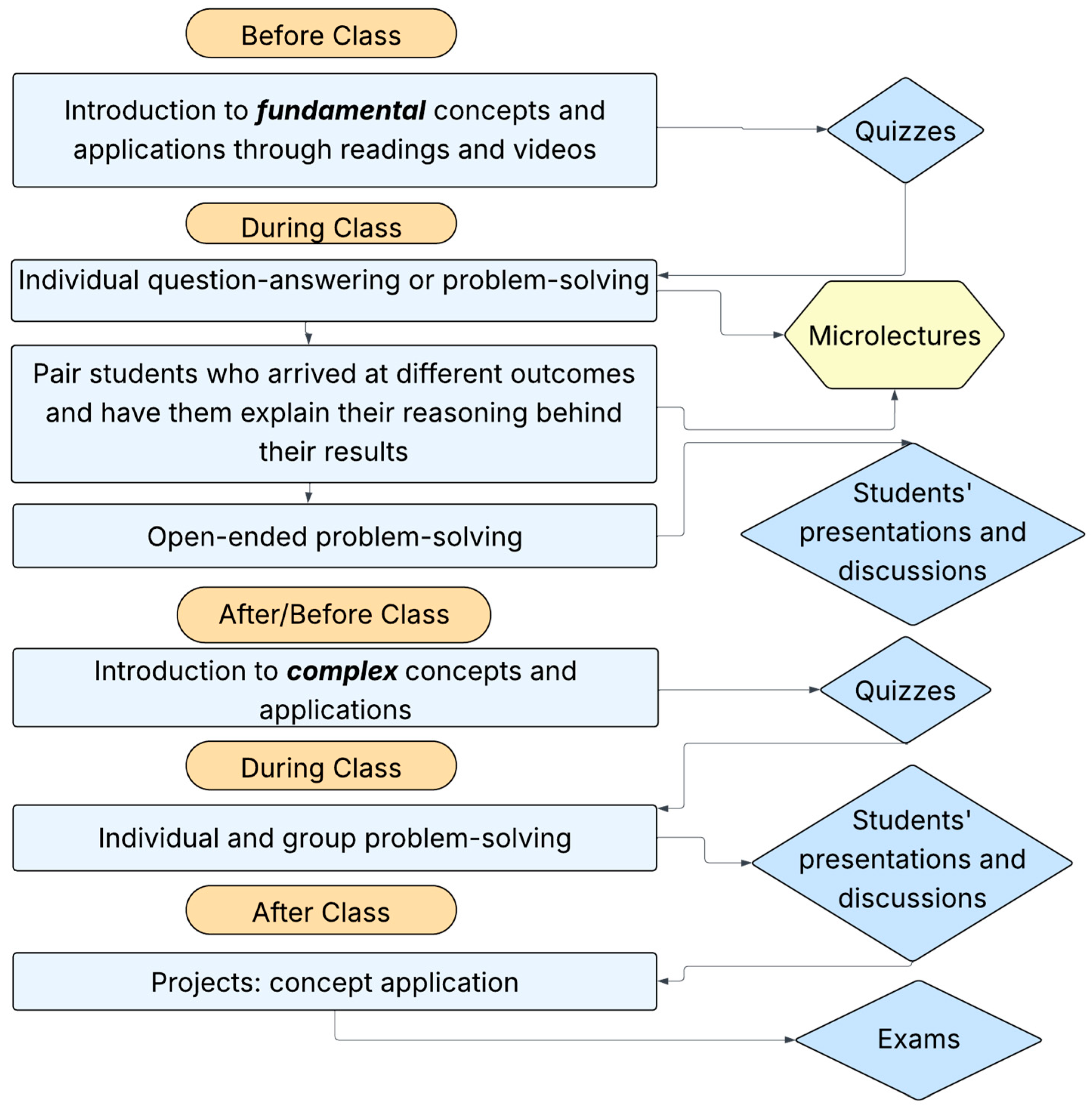 Education 15 00644 g001