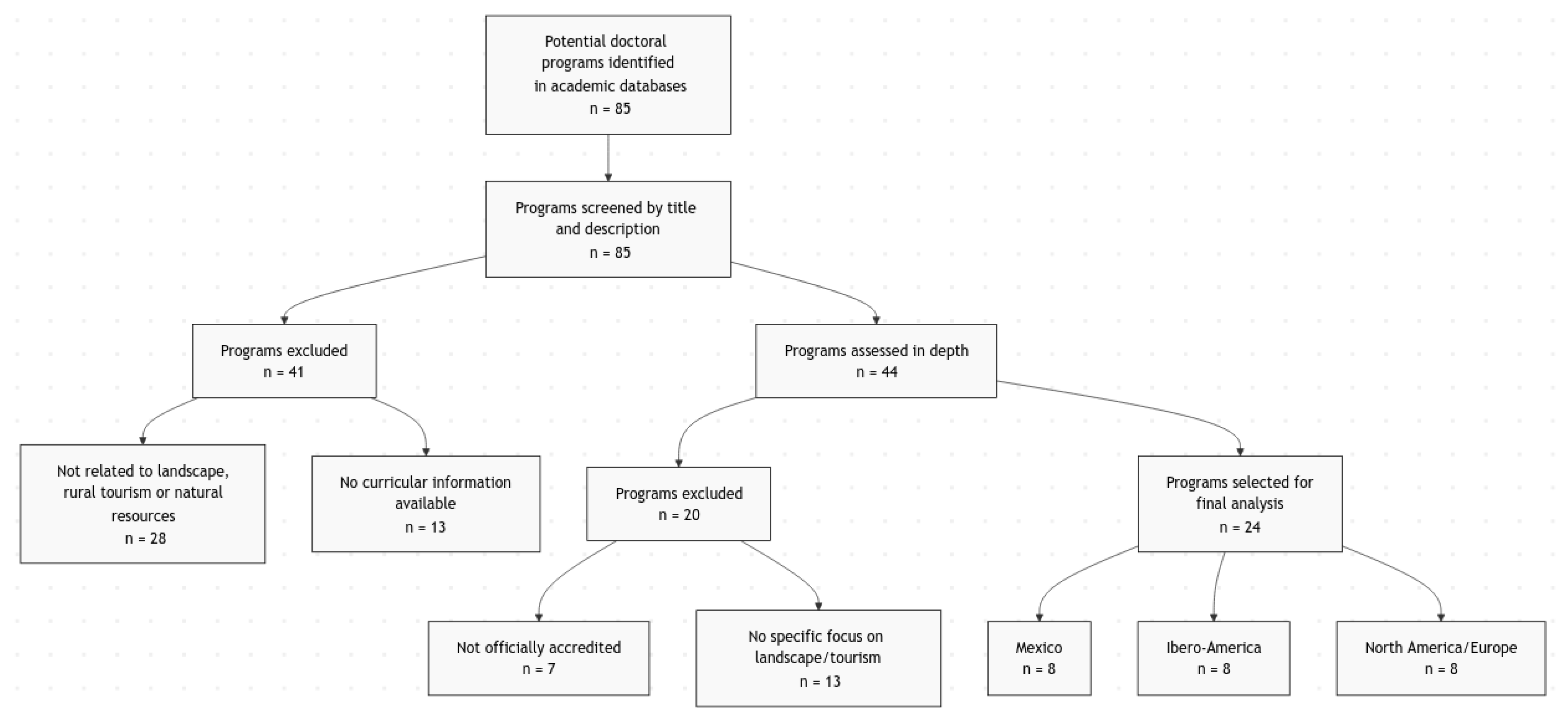 Education 15 00646 g001