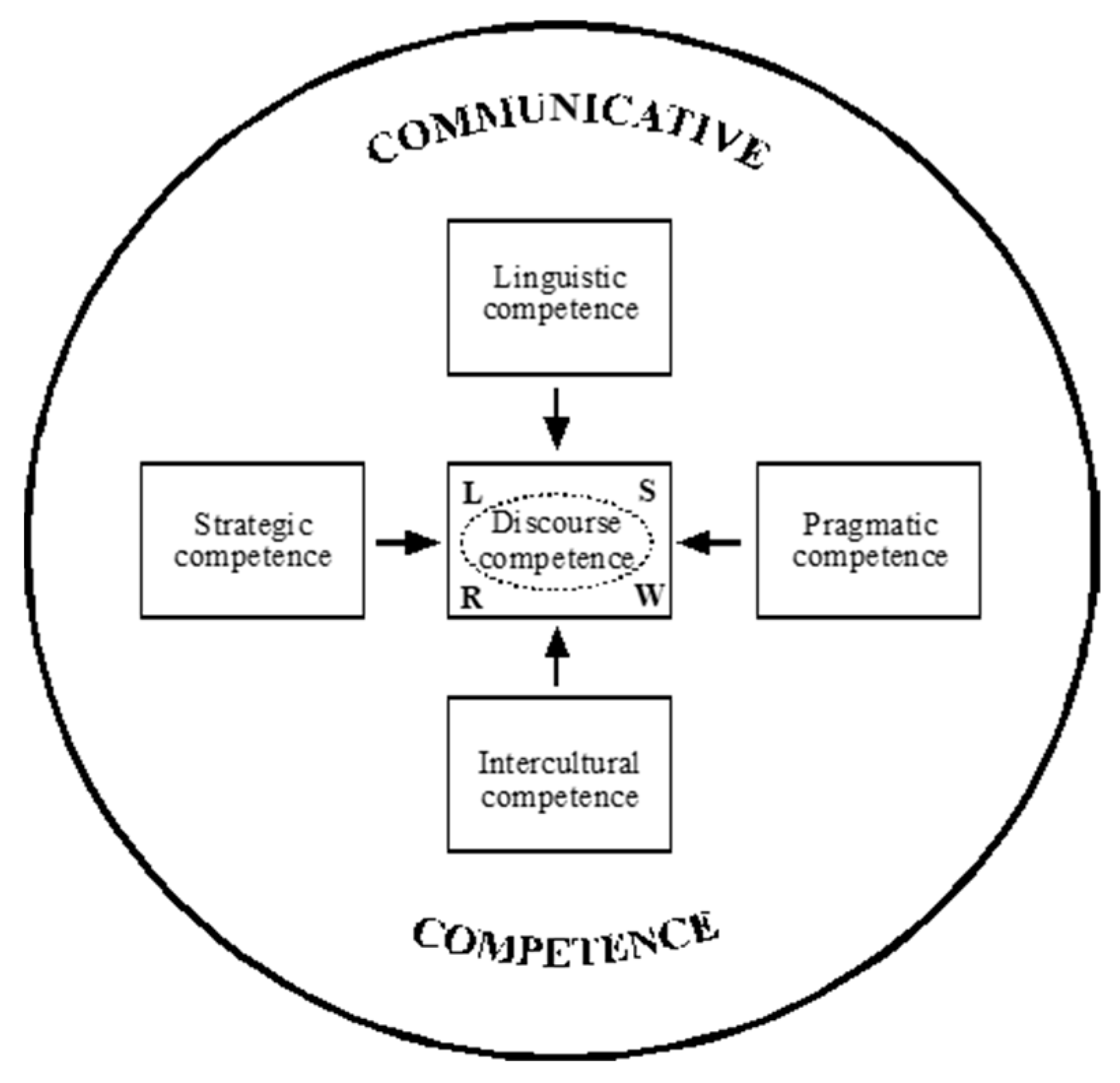 Education 15 00648 g001