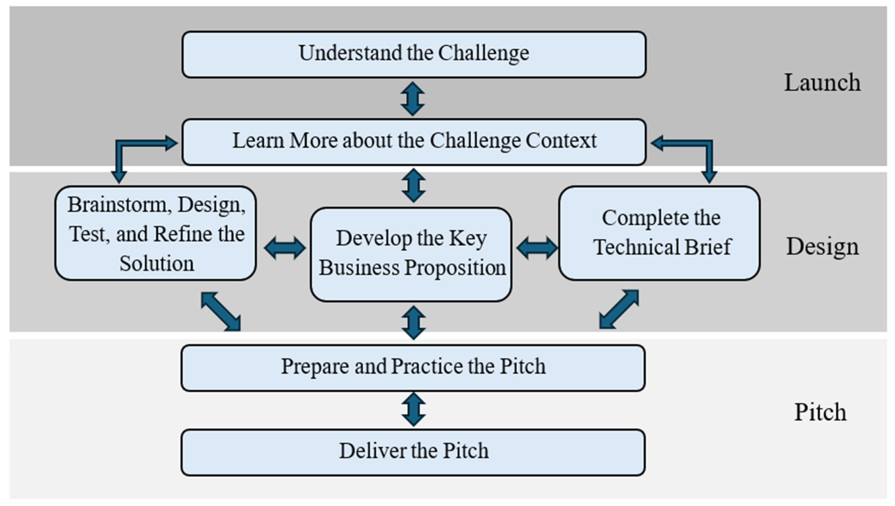 Education 15 00651 g002