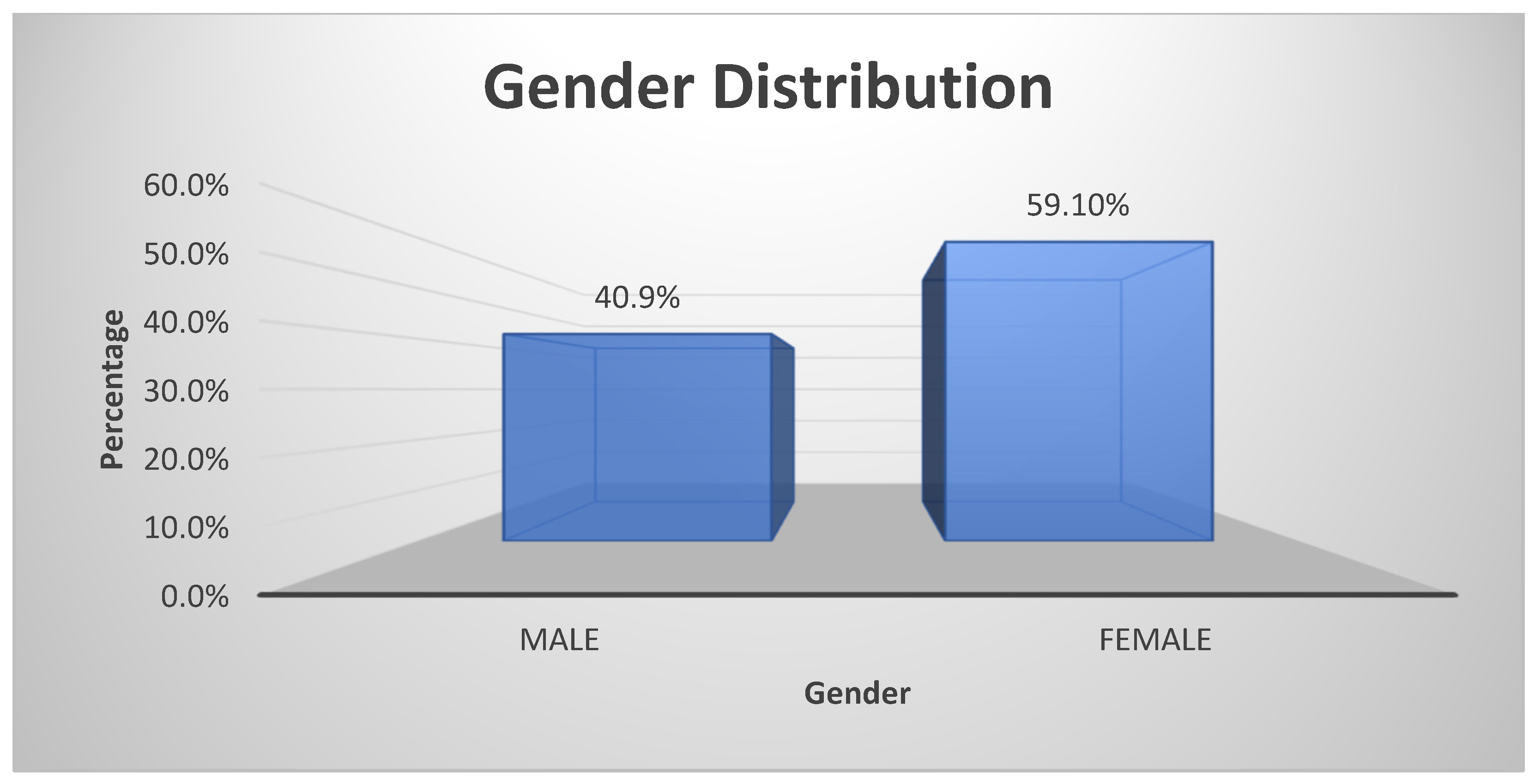 Education 15 00656 g002