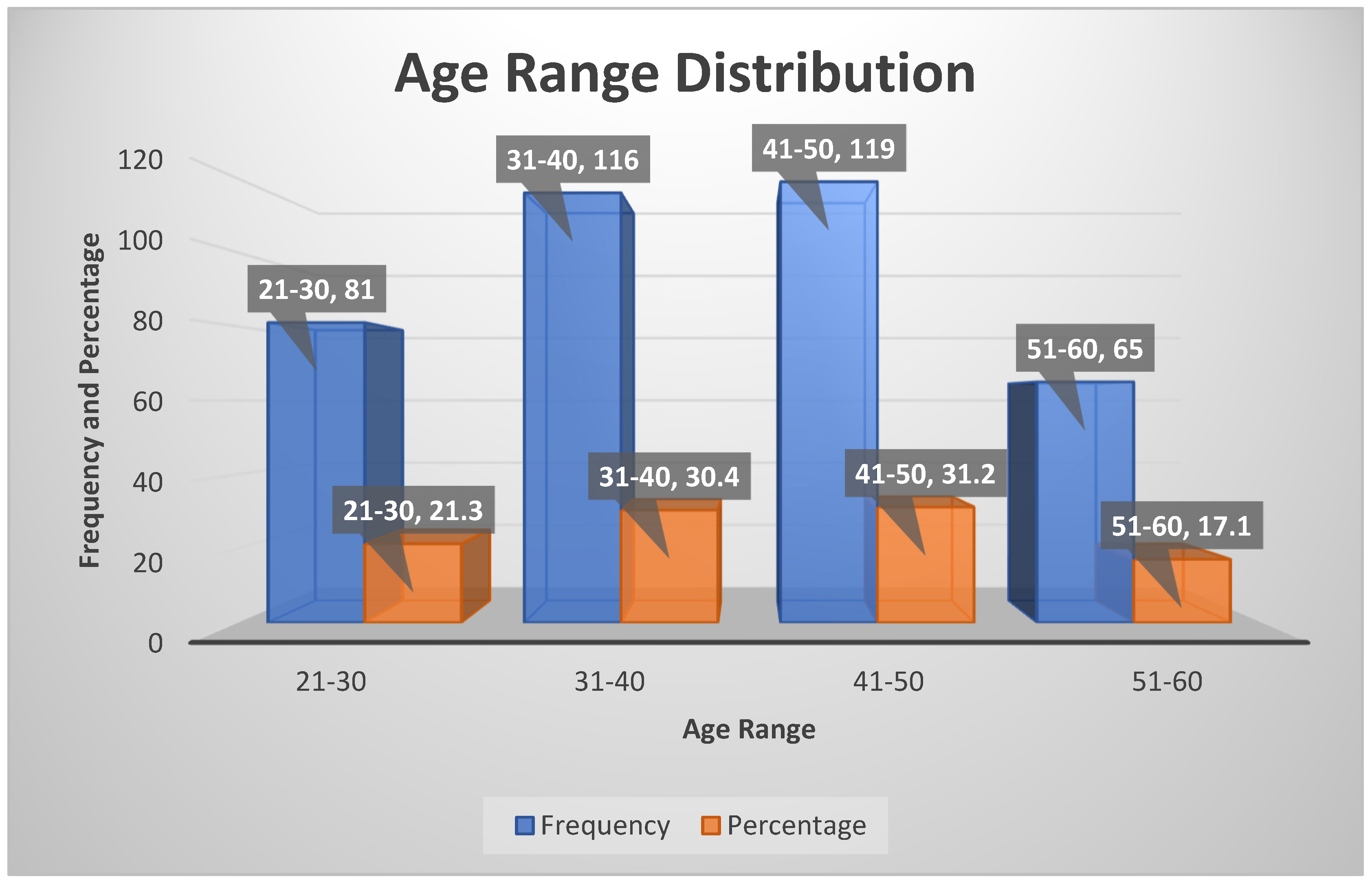 Education 15 00656 g003
