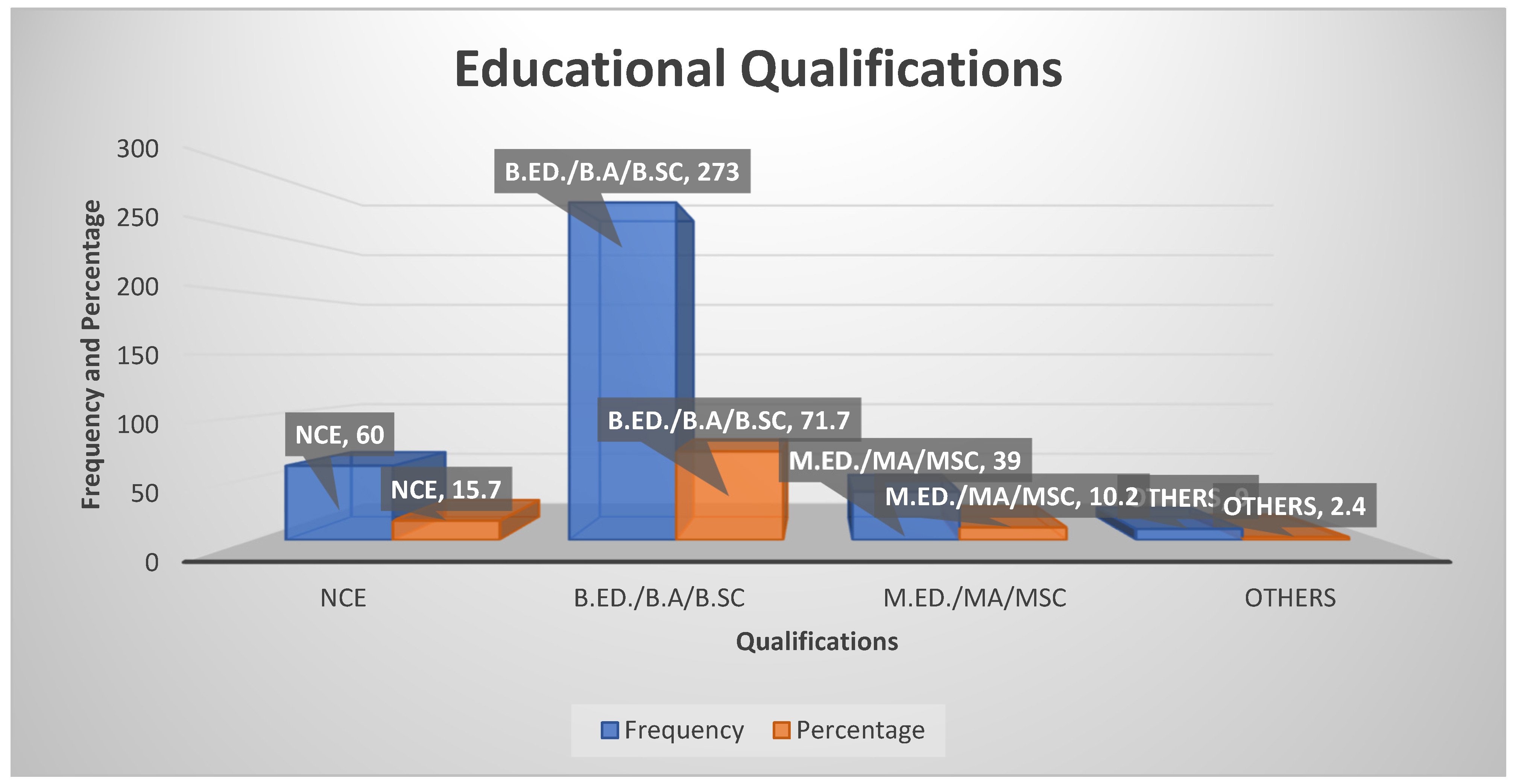 Education 15 00656 g004