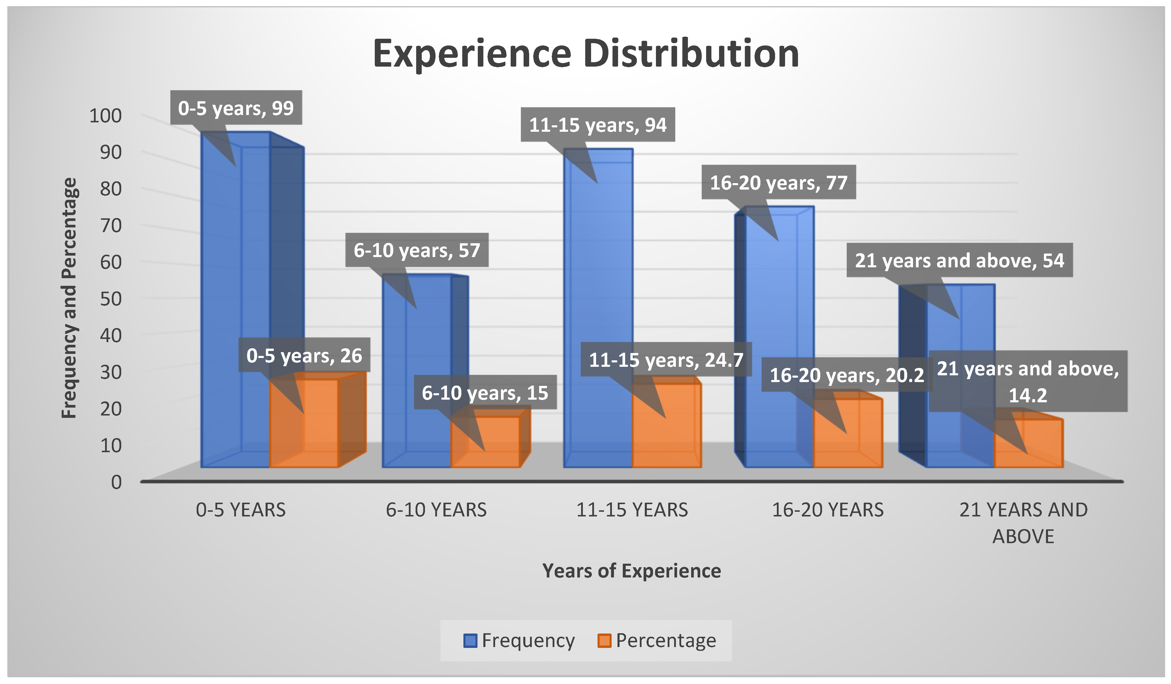 Education 15 00656 g005
