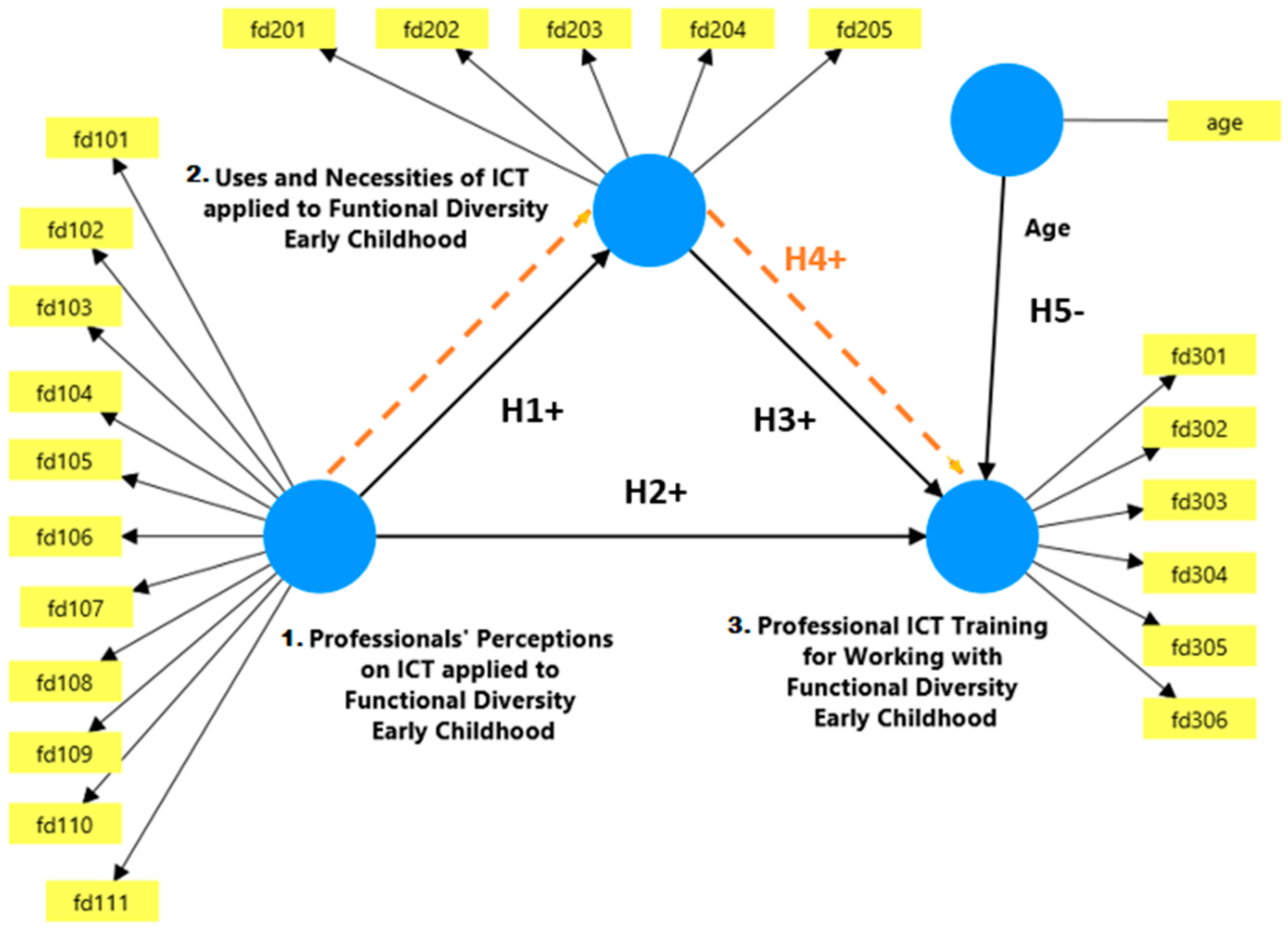 Education 15 00658 g001