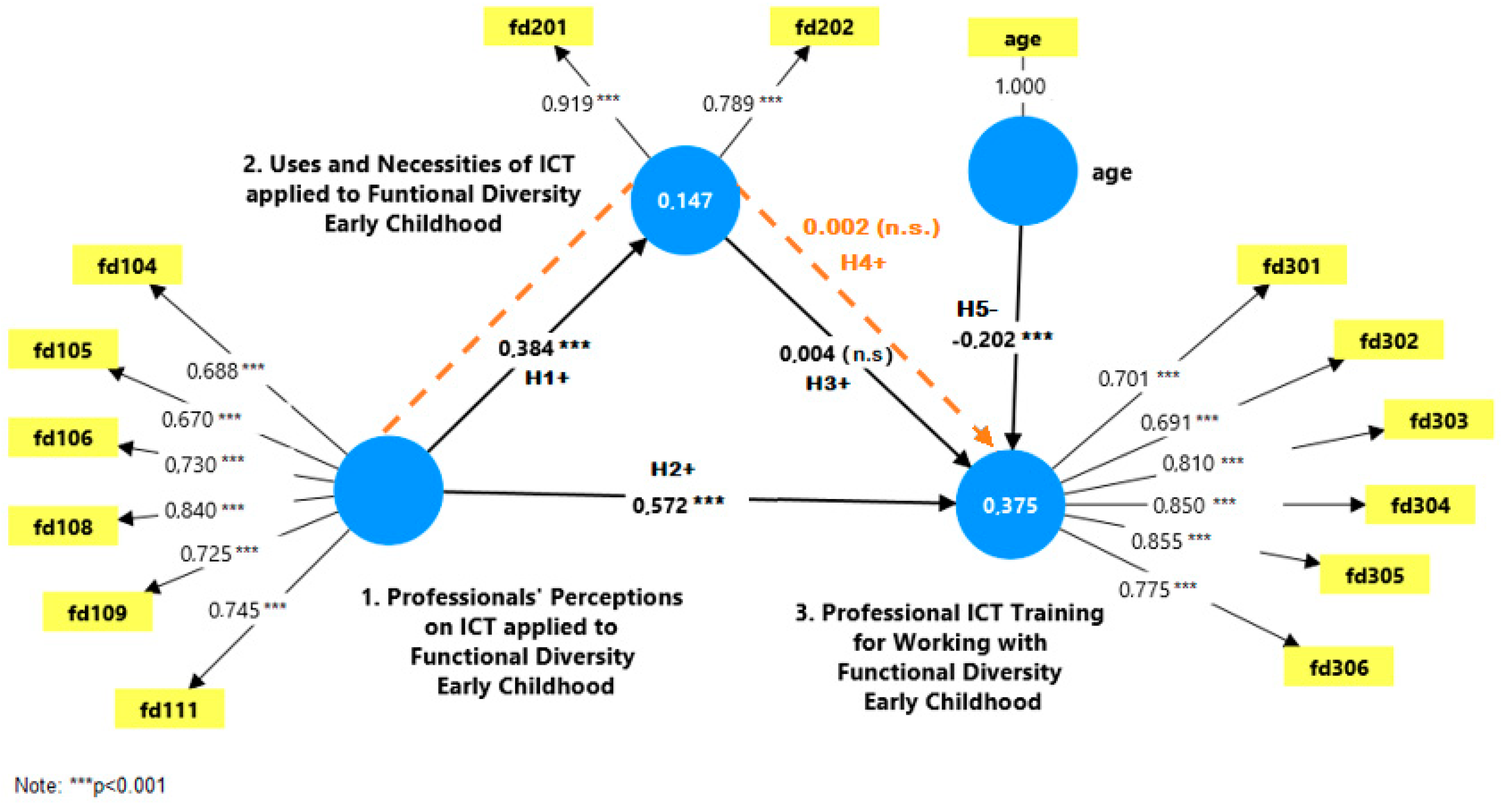 Education 15 00658 g002