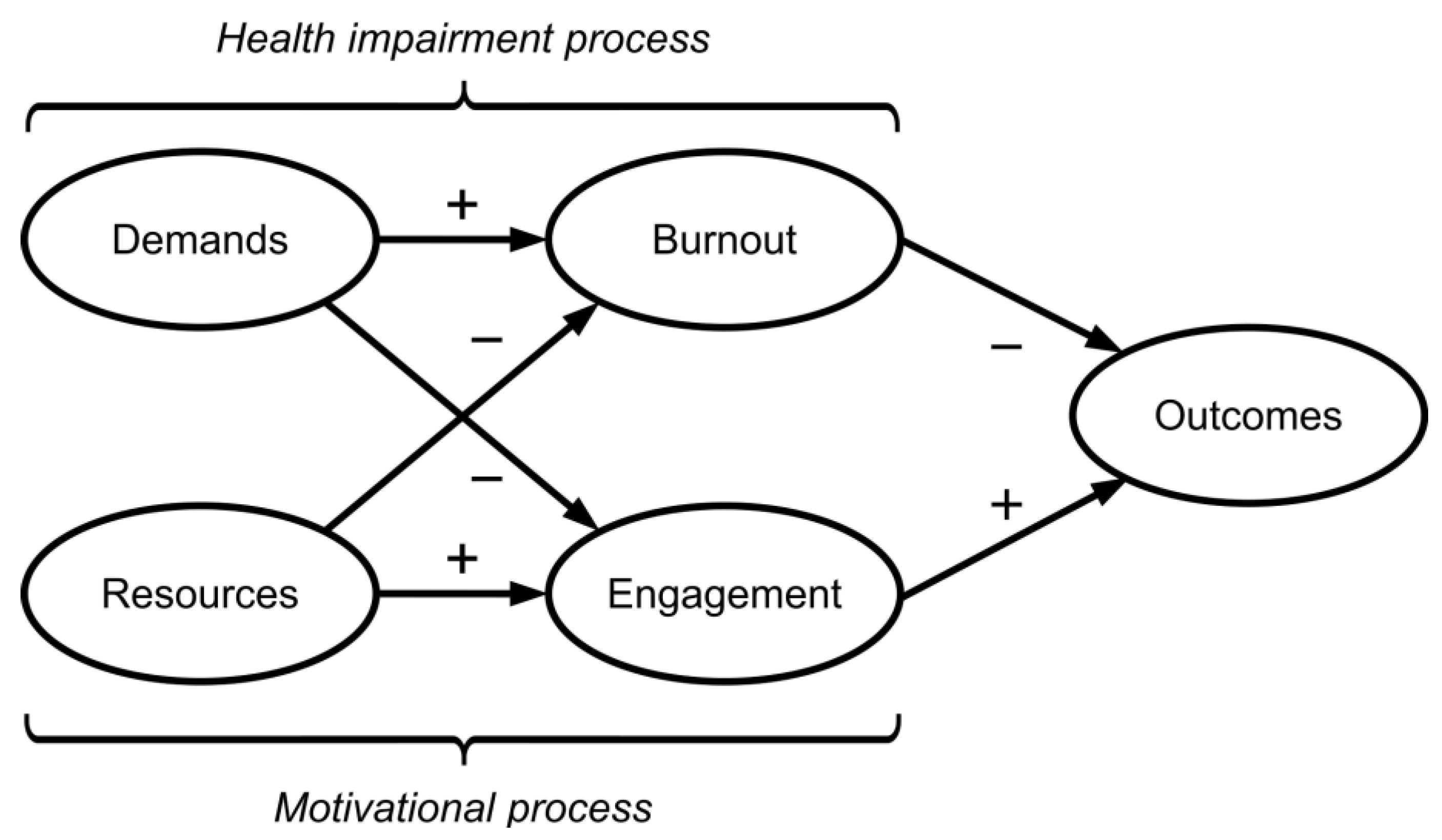 Education 15 00664 g001