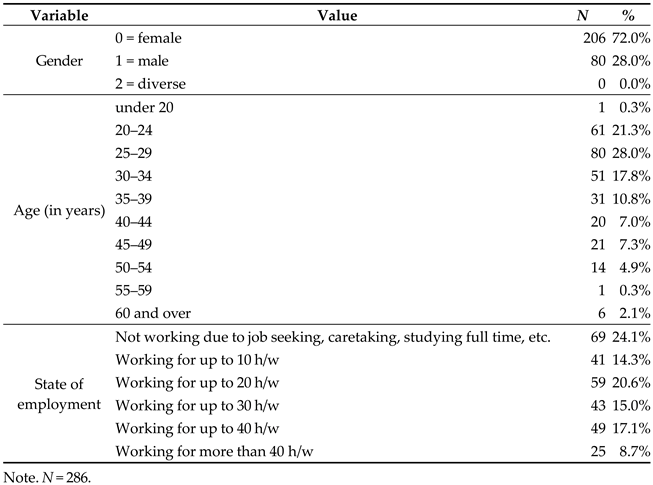 Education 15 00664 i001