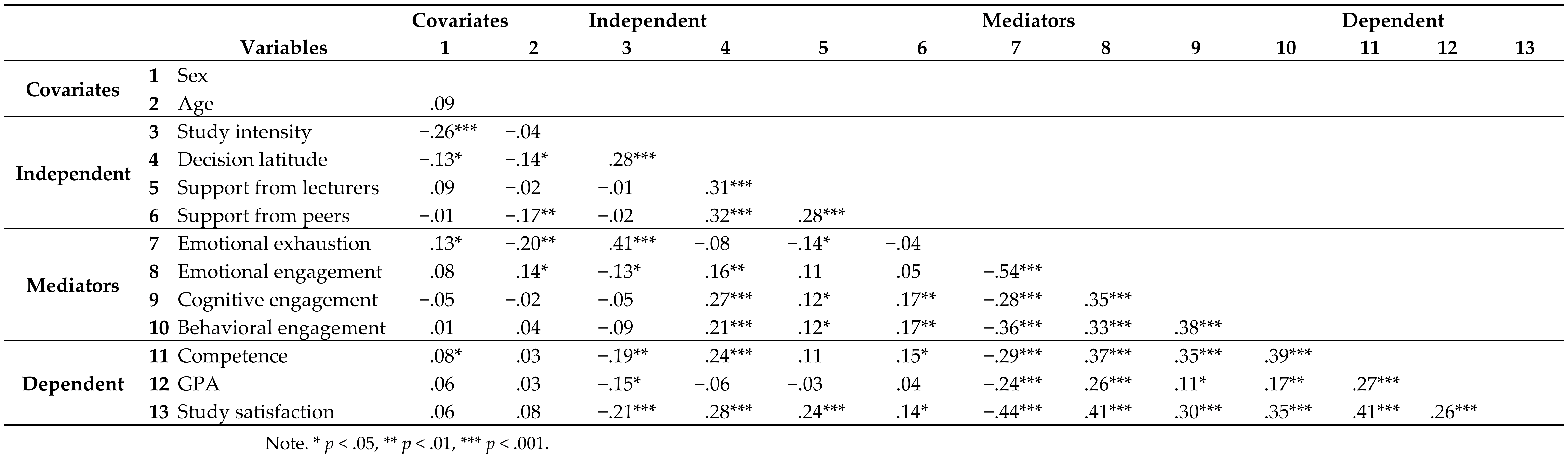 Education 15 00664 i002