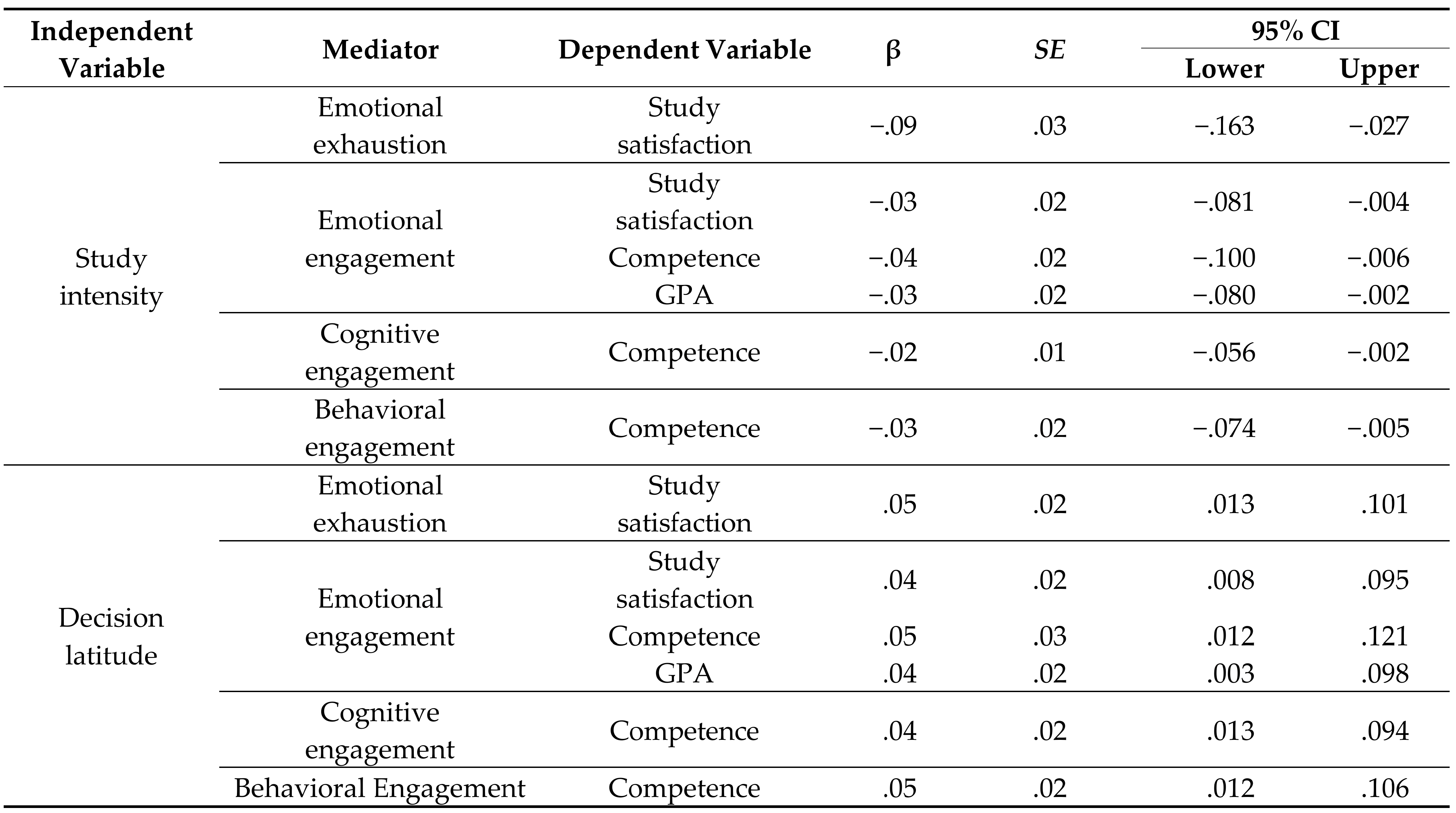 Education 15 00664 i004