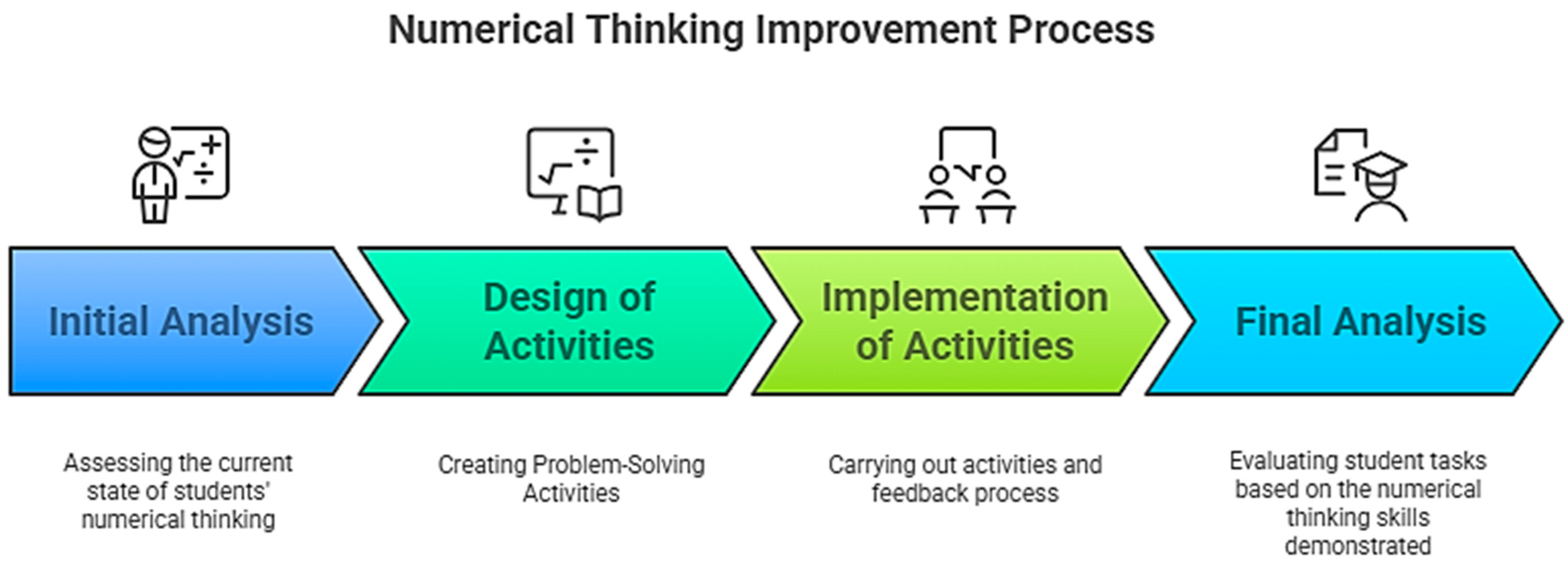 Education 15 00667 g001