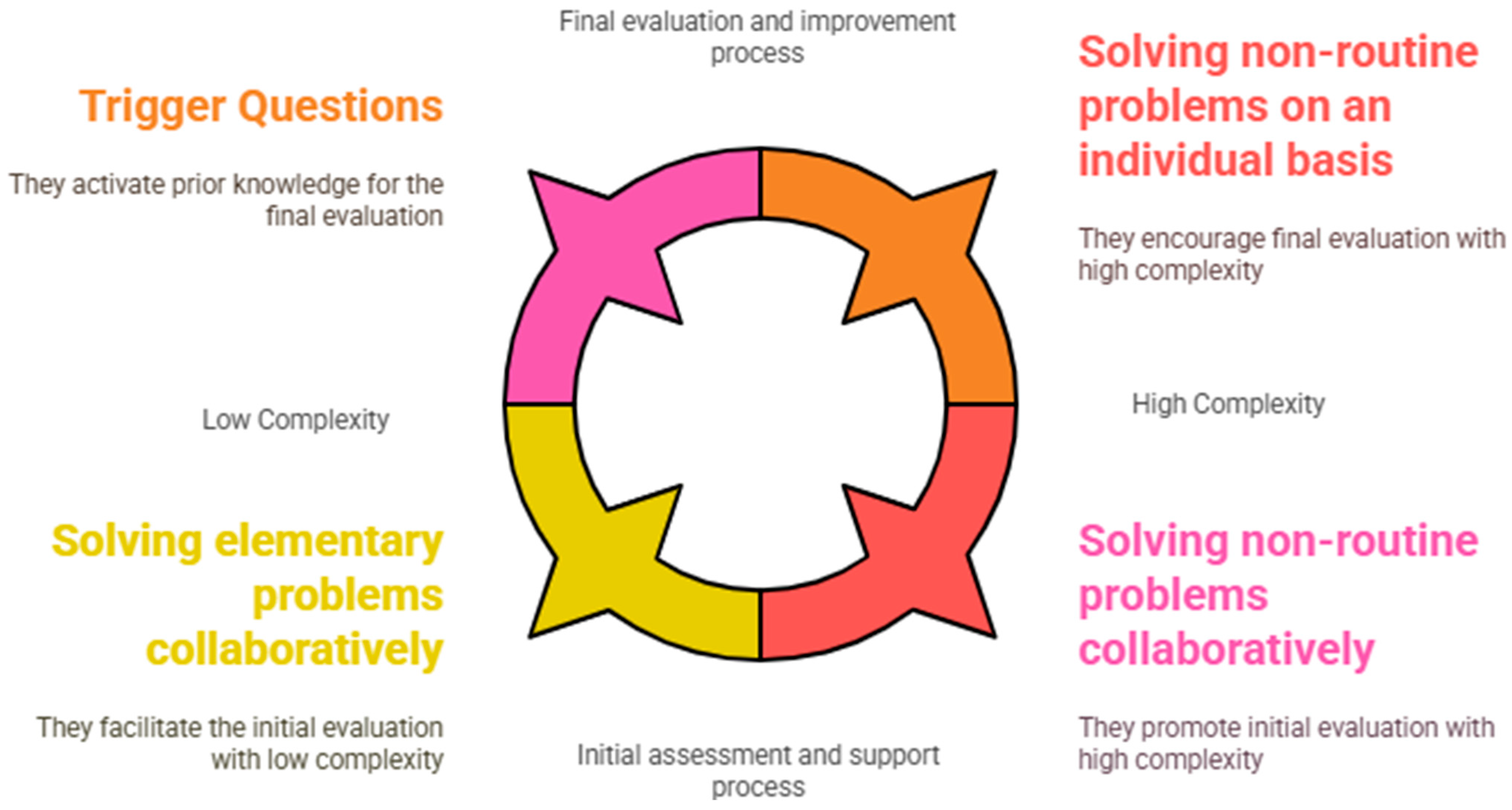 Education 15 00667 g002