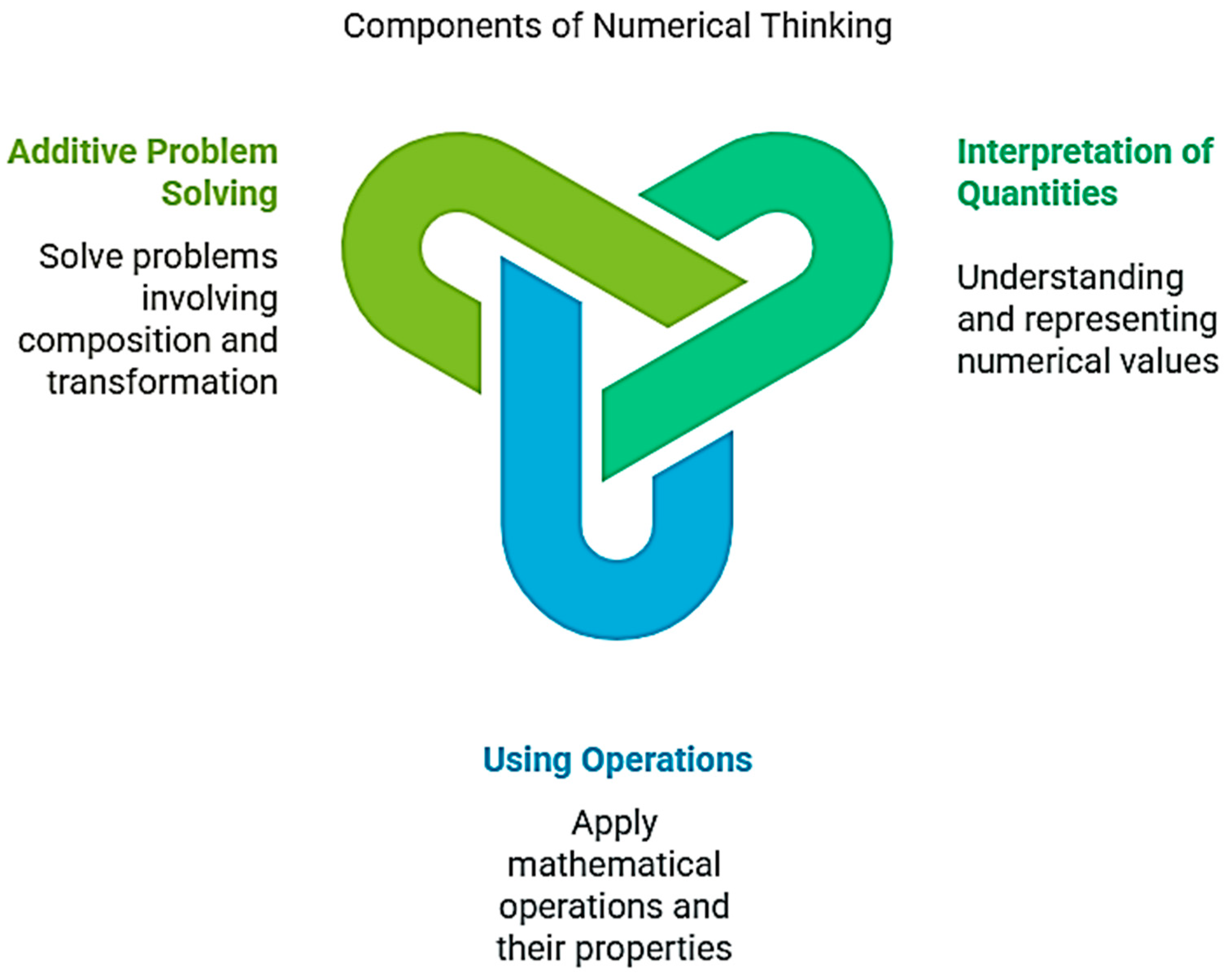 Education 15 00667 g003