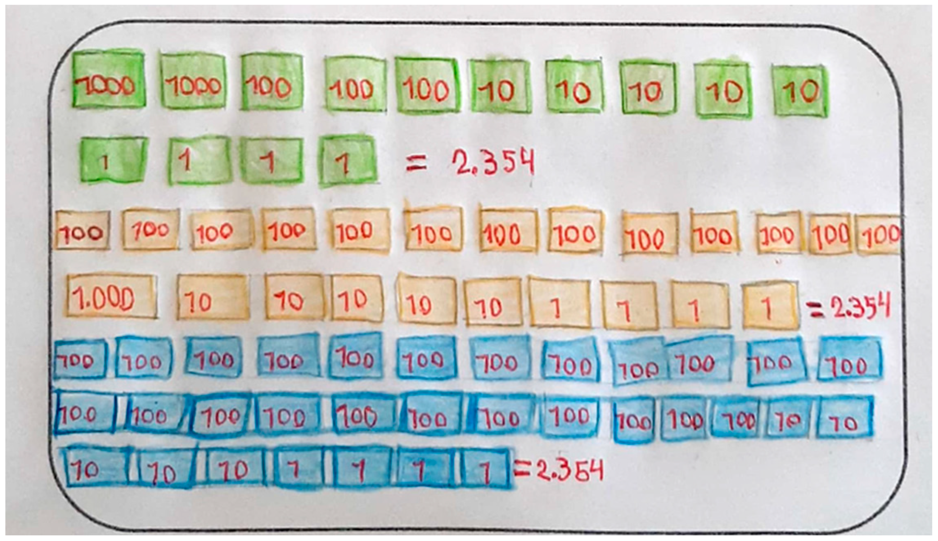 Education 15 00667 g007