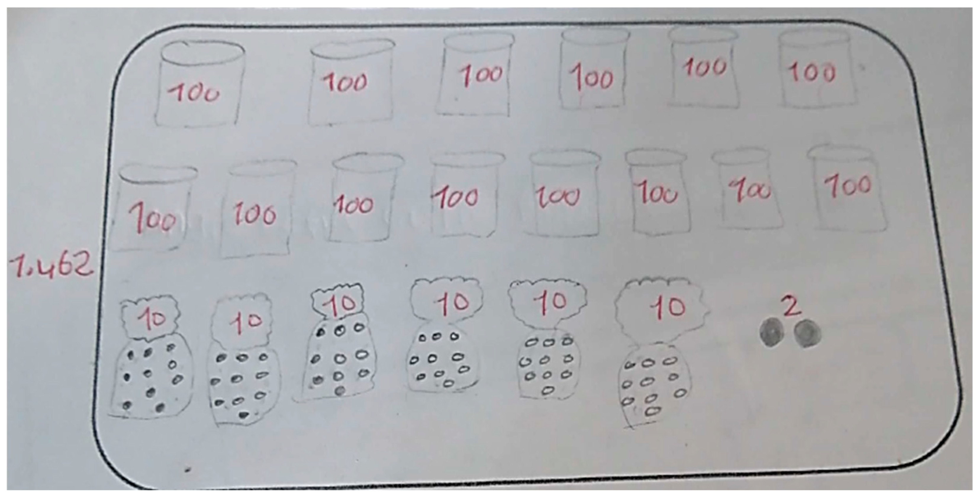 Education 15 00667 g008