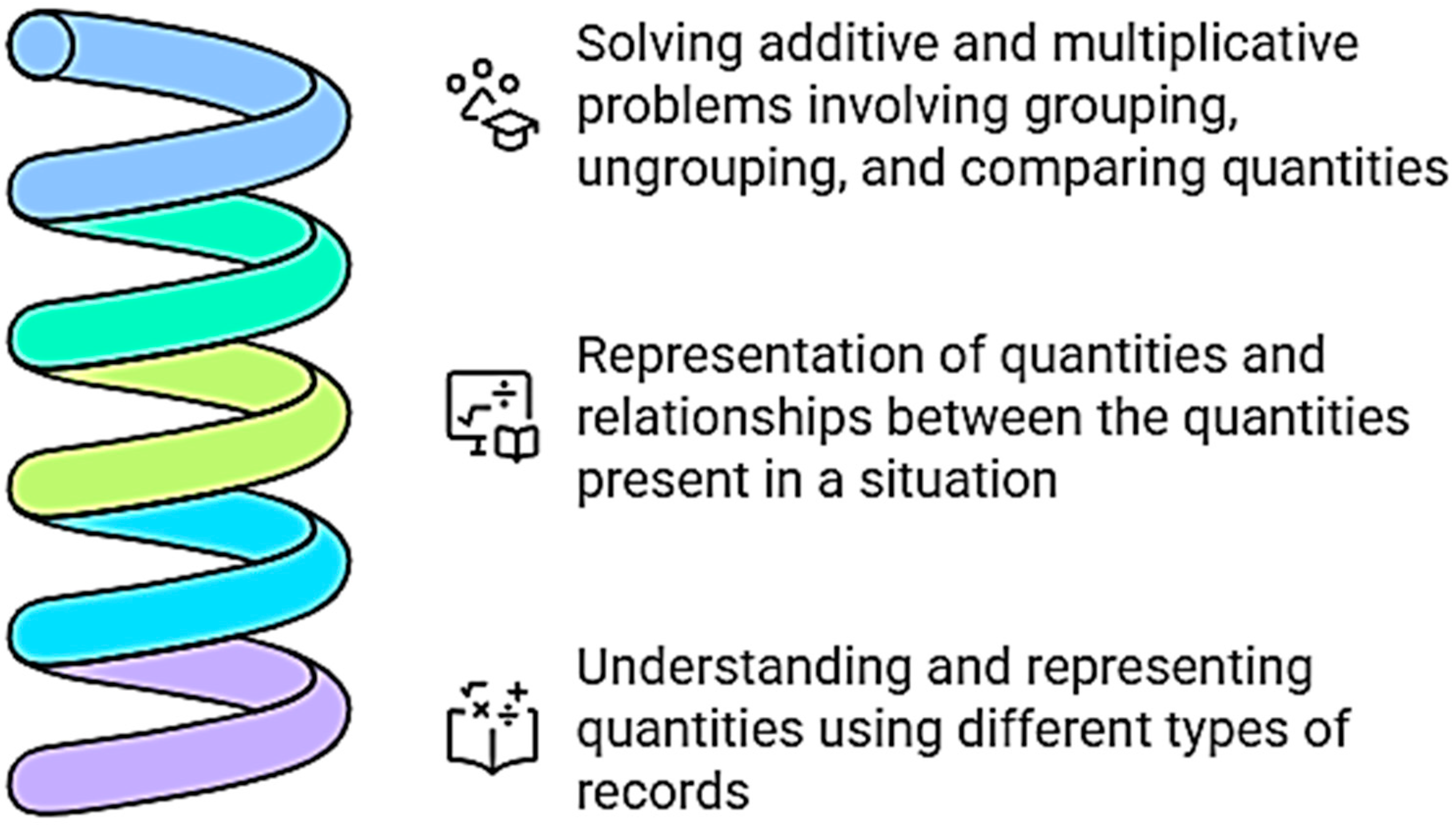 Education 15 00667 g012