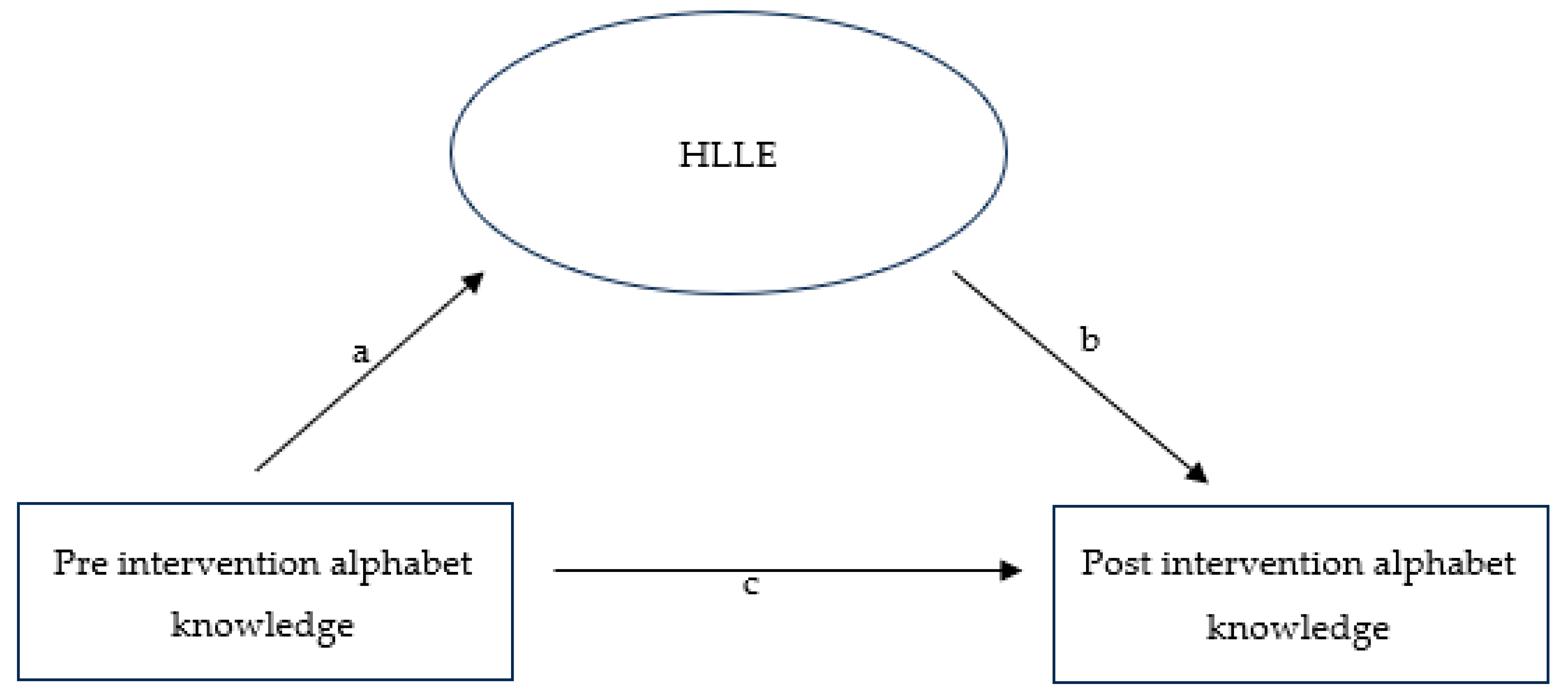 Education 15 00668 g001 Education 15 00668 g001