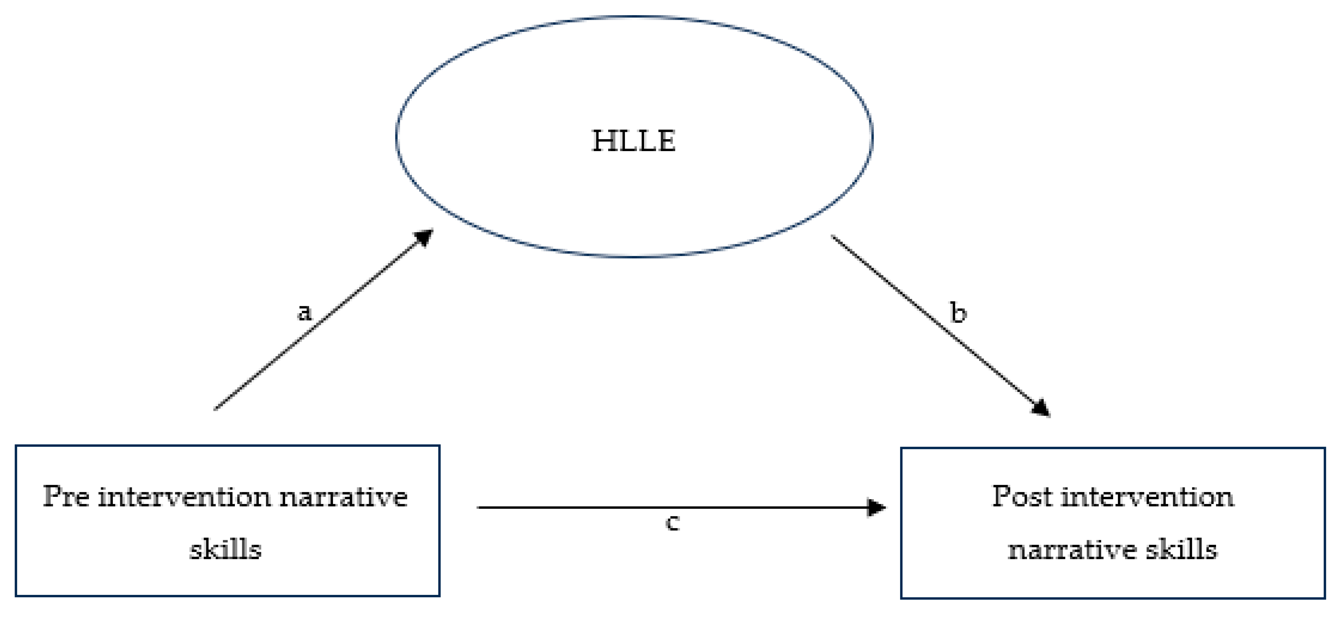 Education 15 00668 g002 Education 15 00668 g002