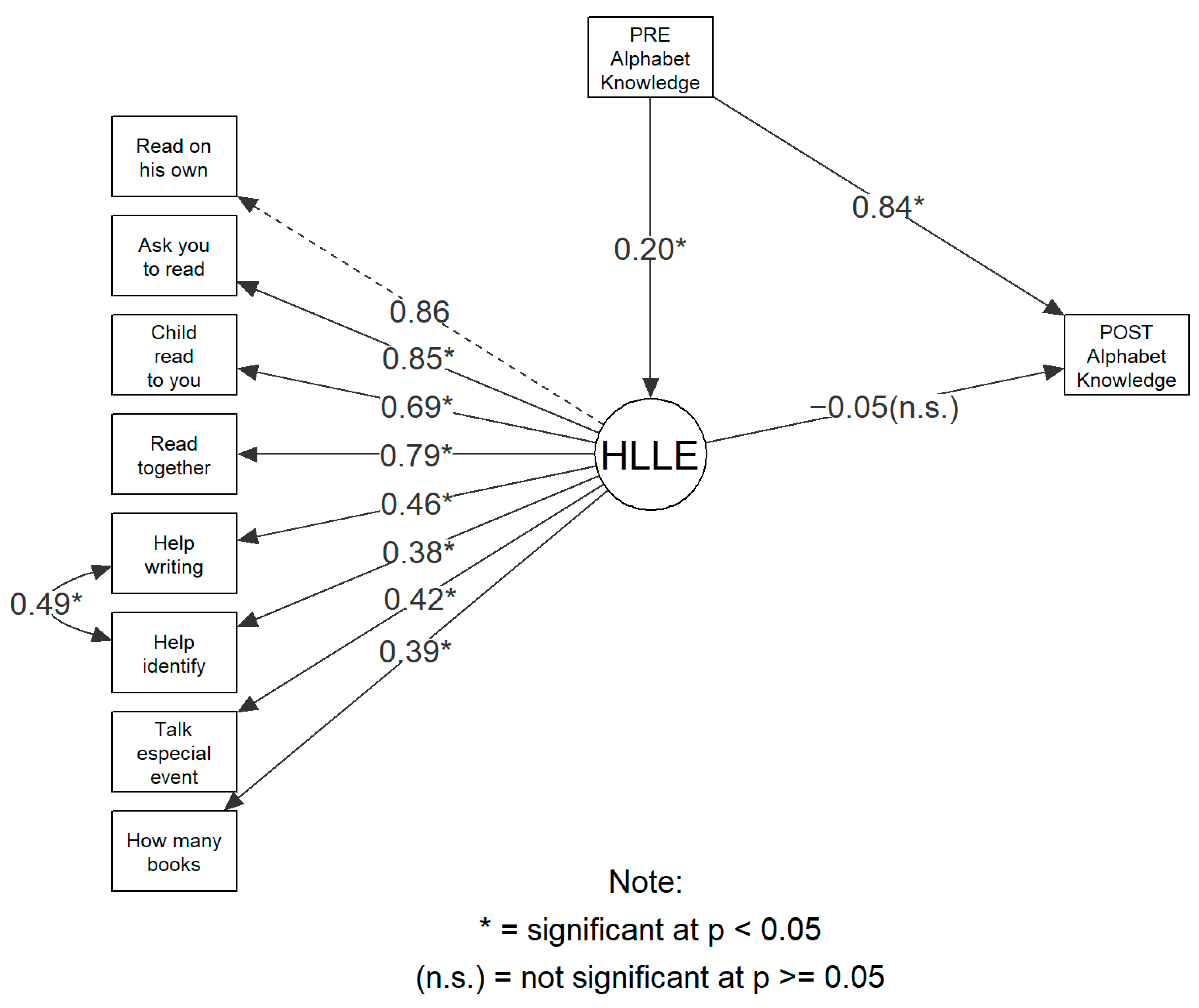 Education 15 00668 g003 Education 15 00668 g003