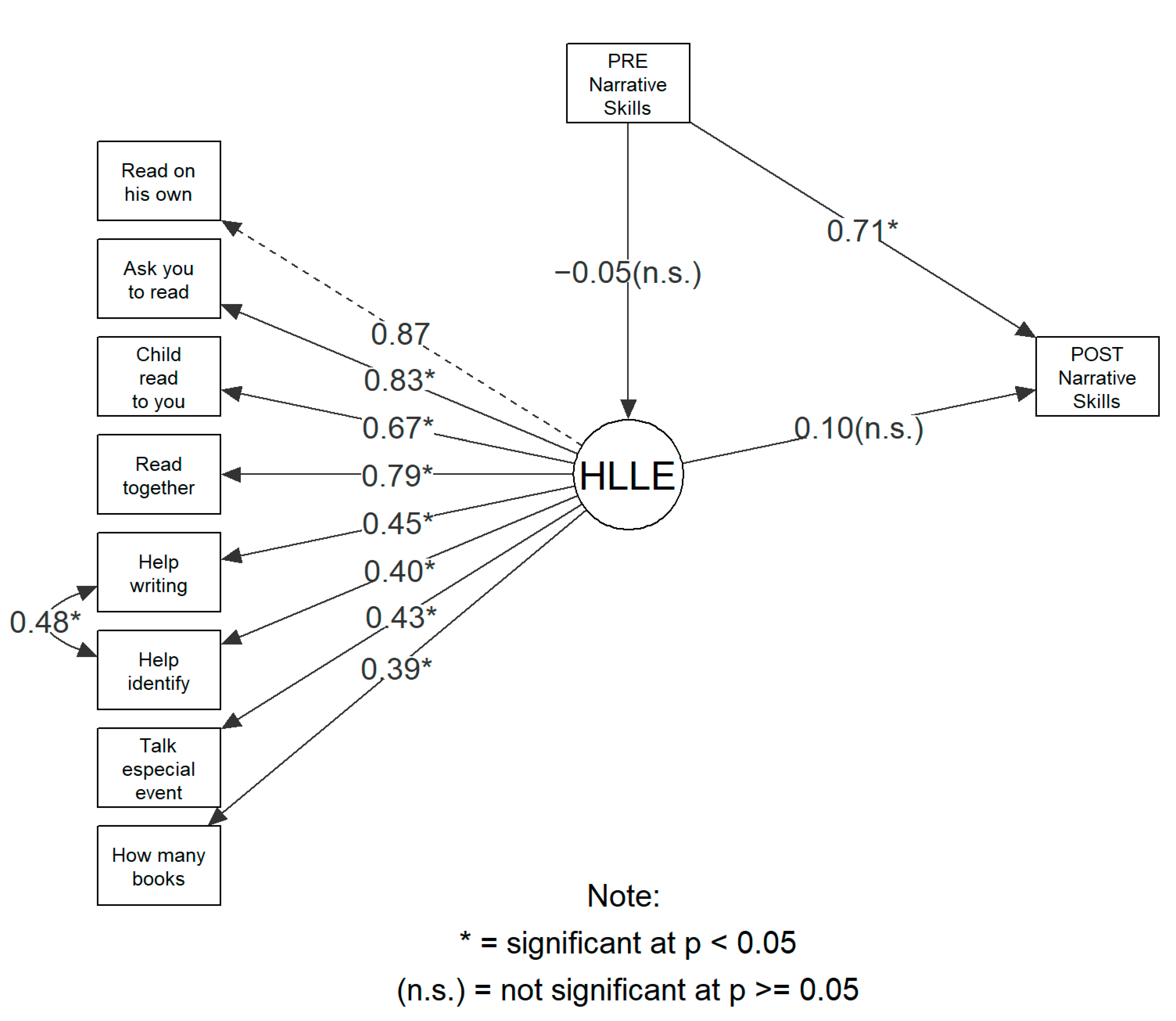 Education 15 00668 g004 Education 15 00668 g004