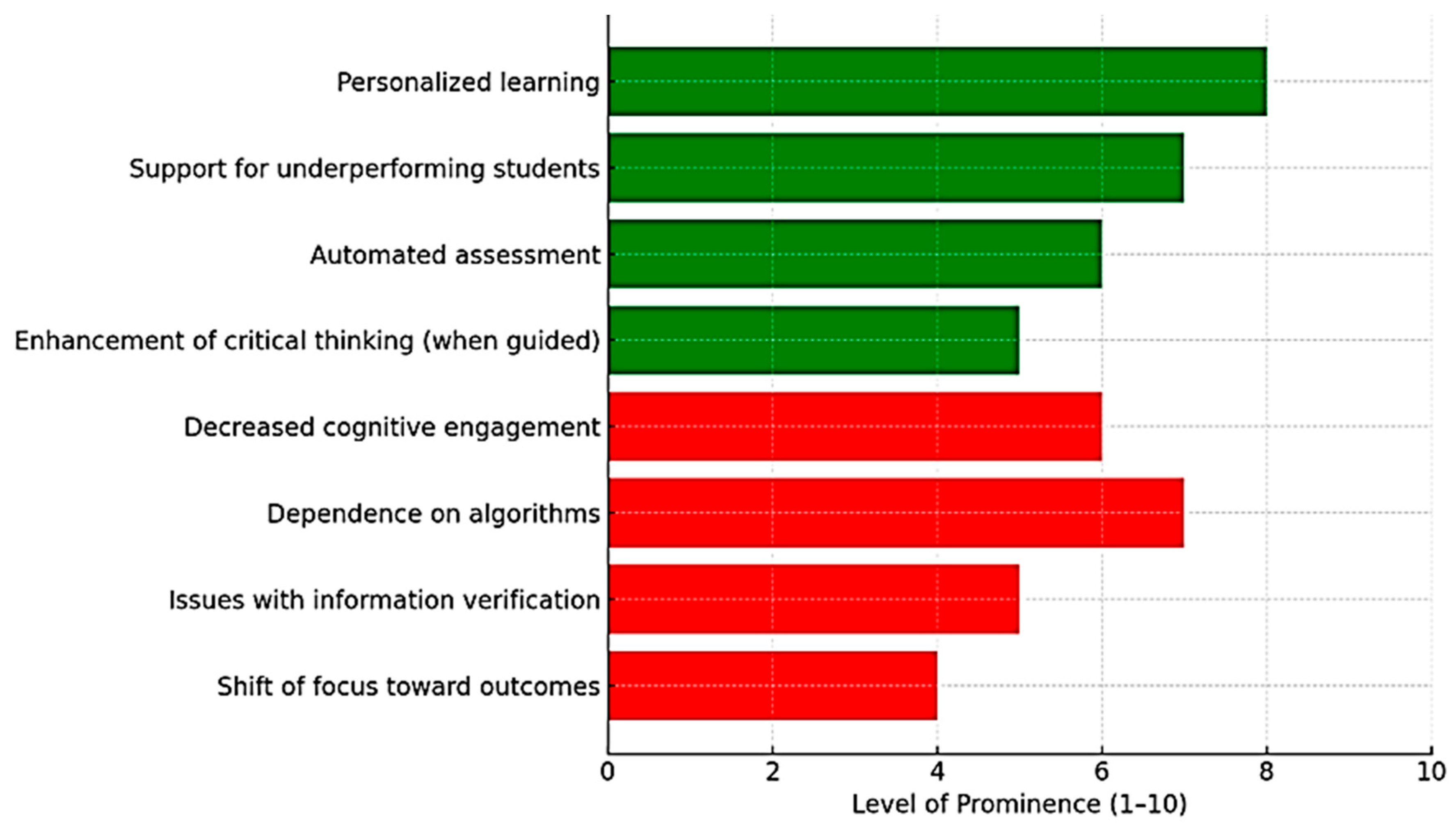 Education 15 00669 g001