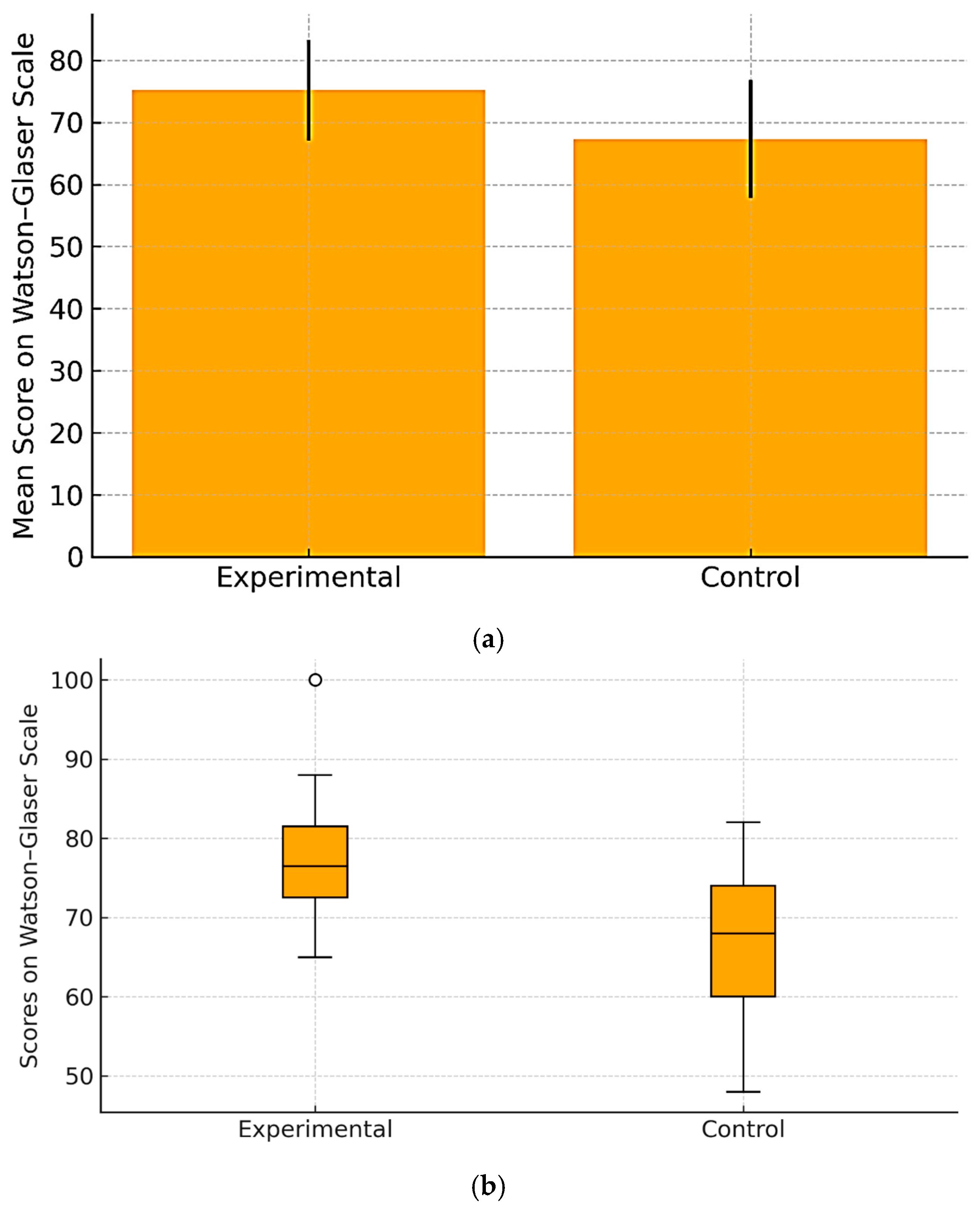 Education 15 00669 g002