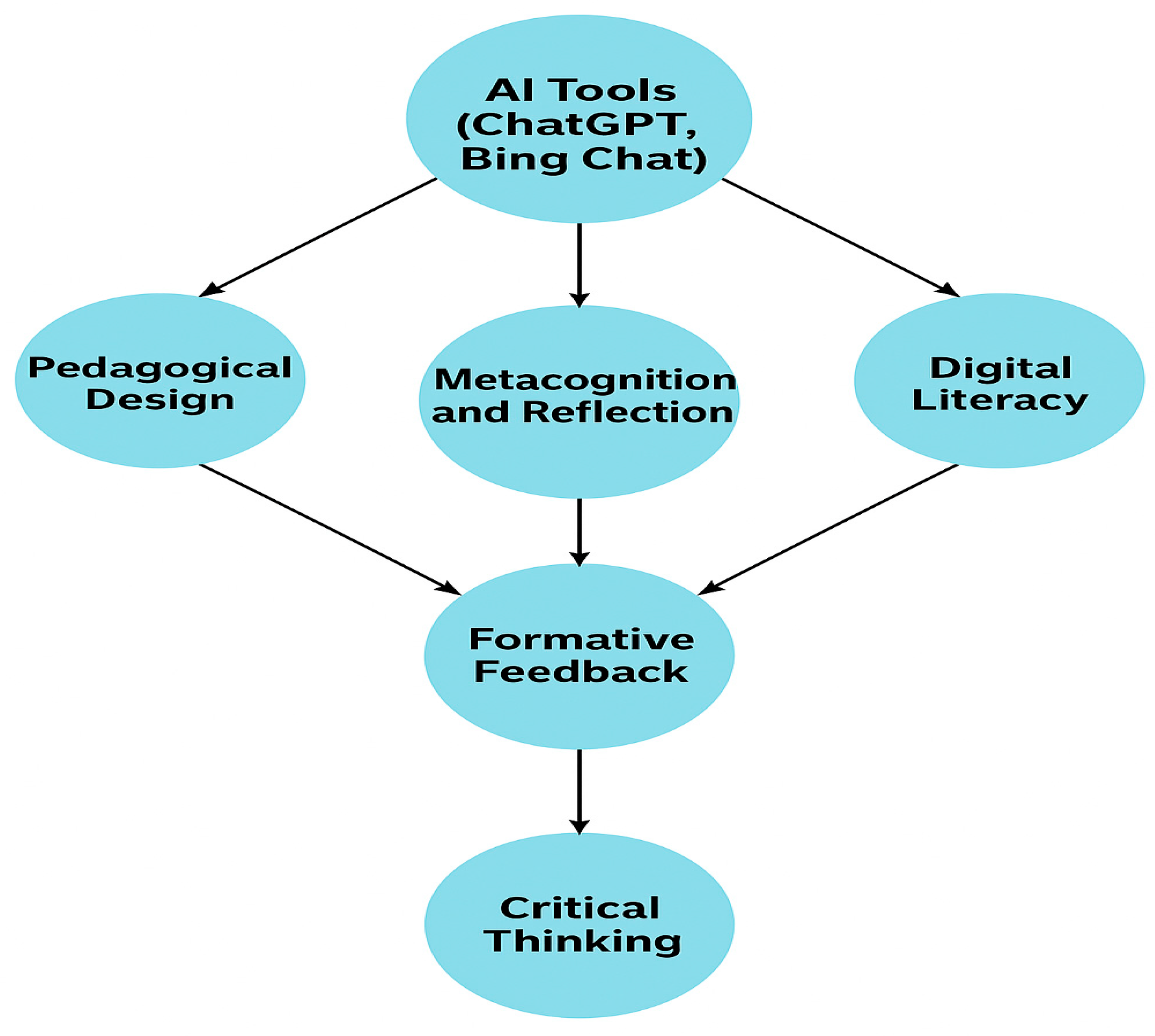 Education 15 00669 g003