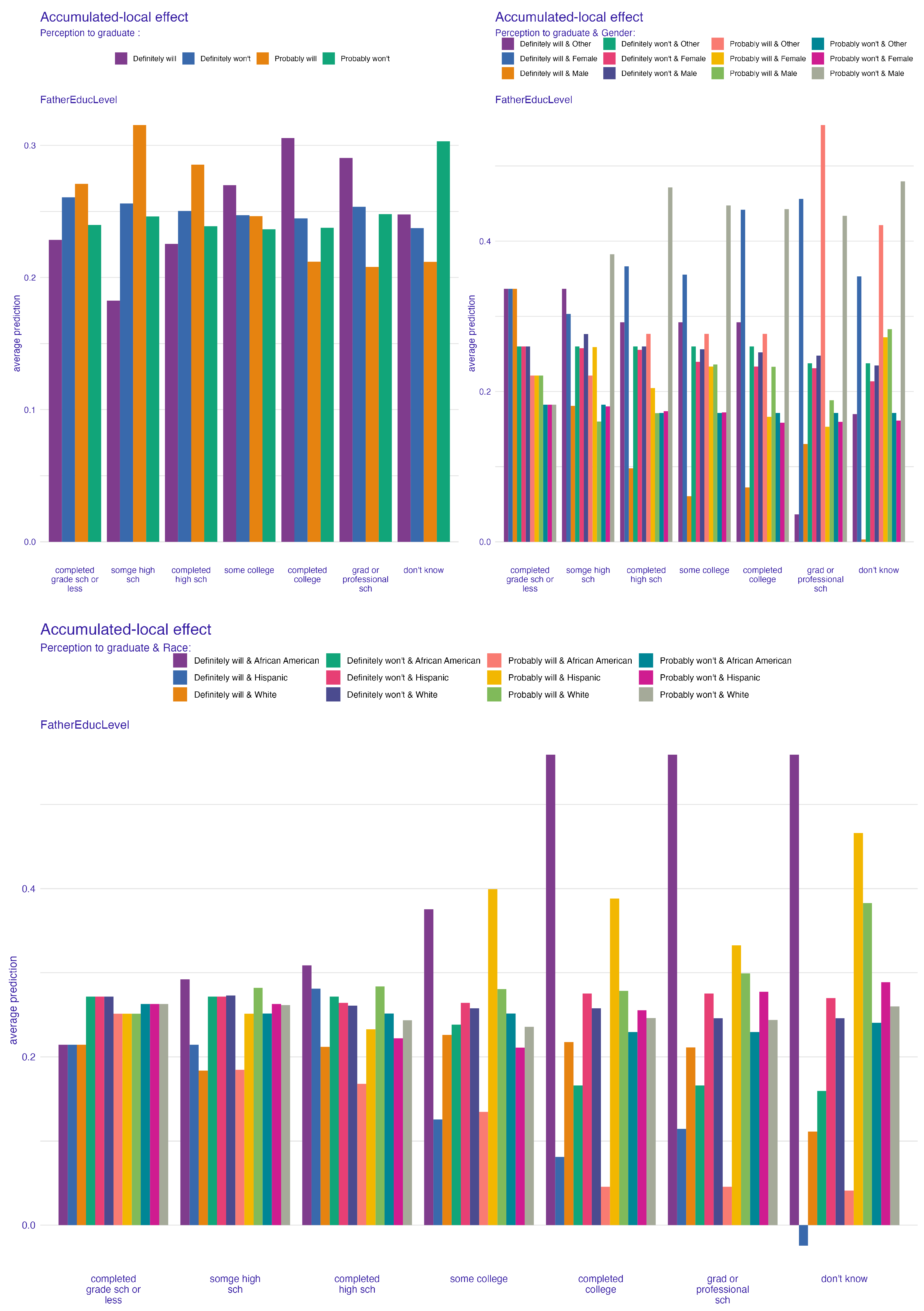 Education 15 00670 g003