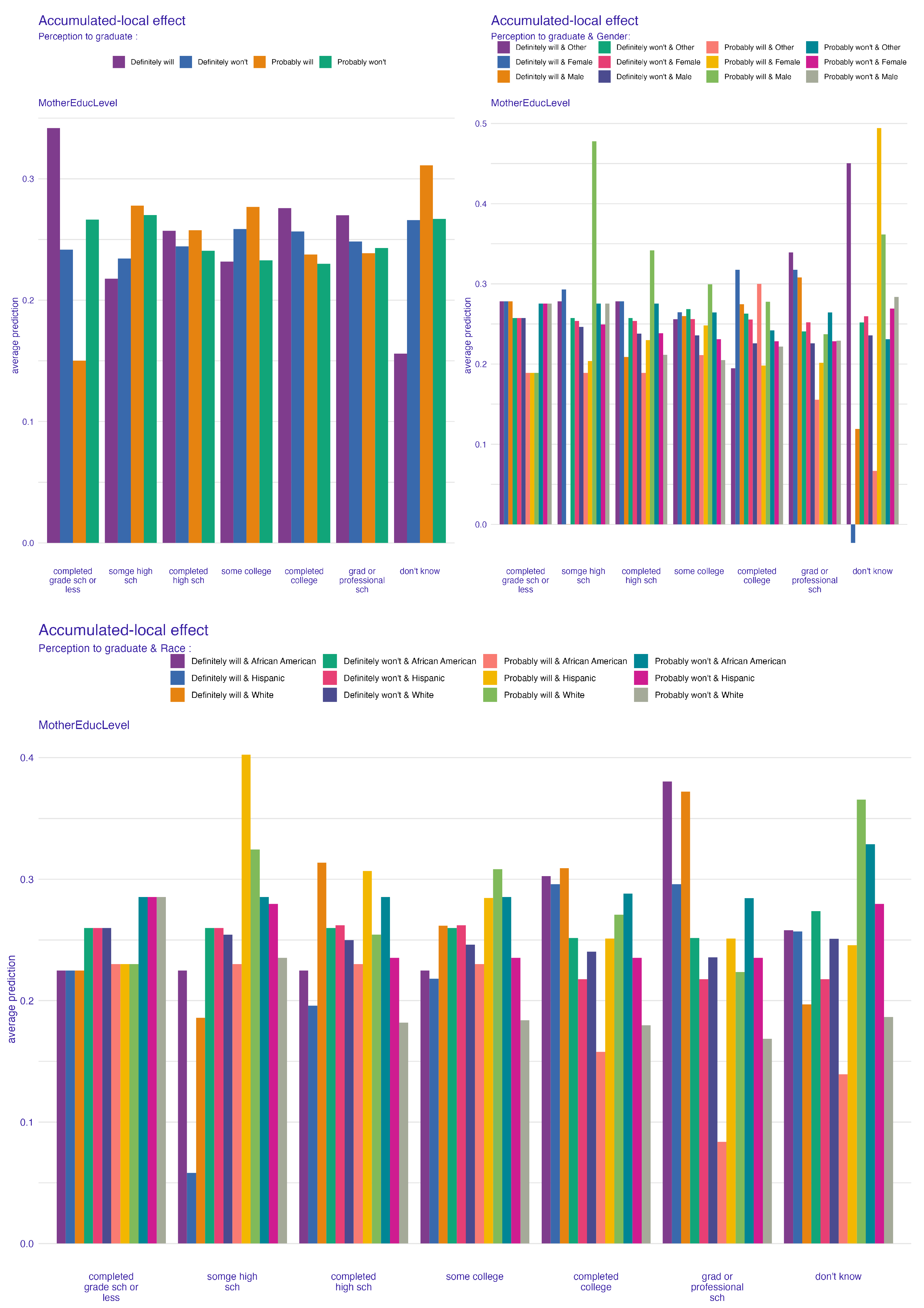Education 15 00670 g004