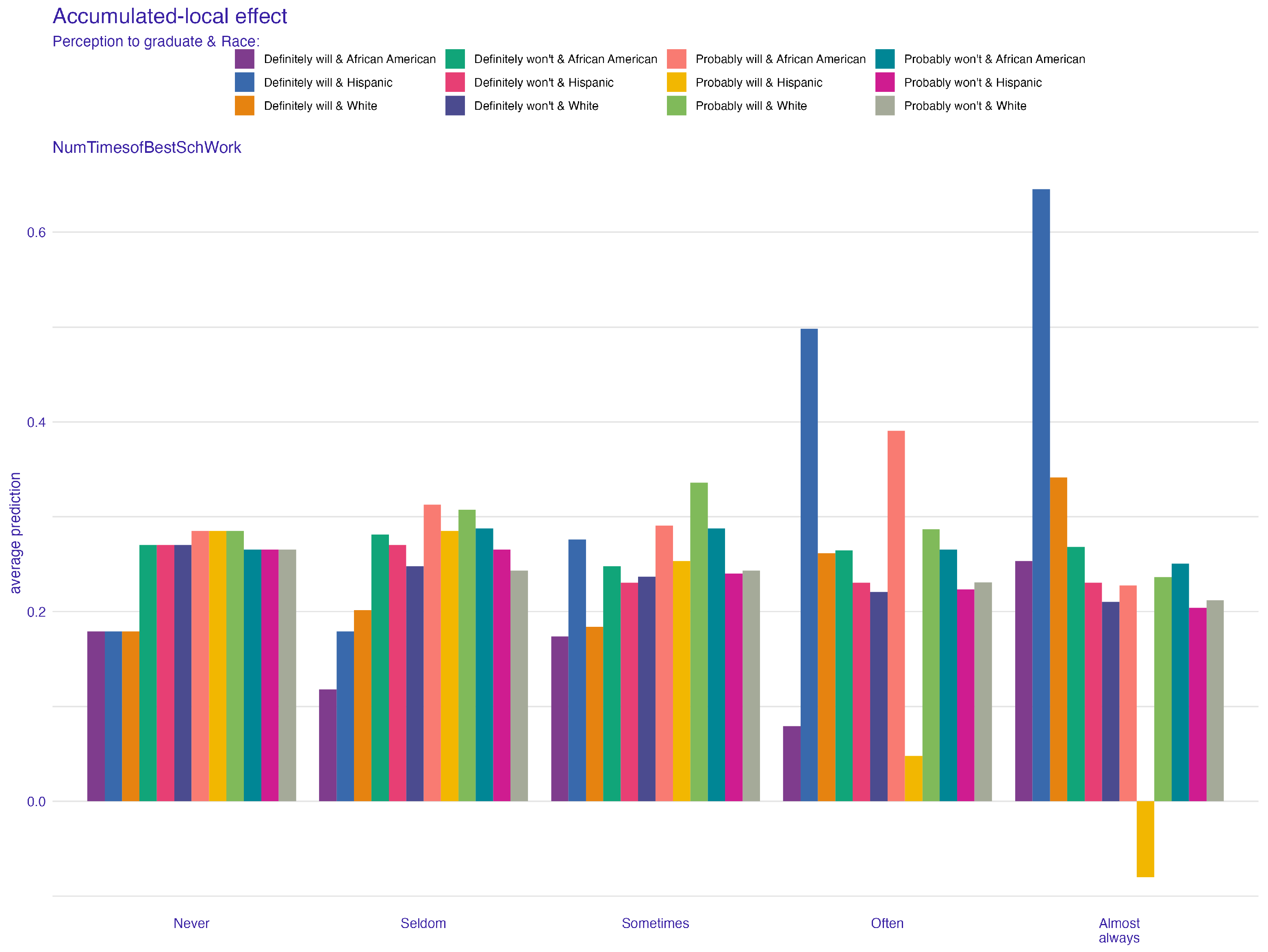 Education 15 00670 g005b