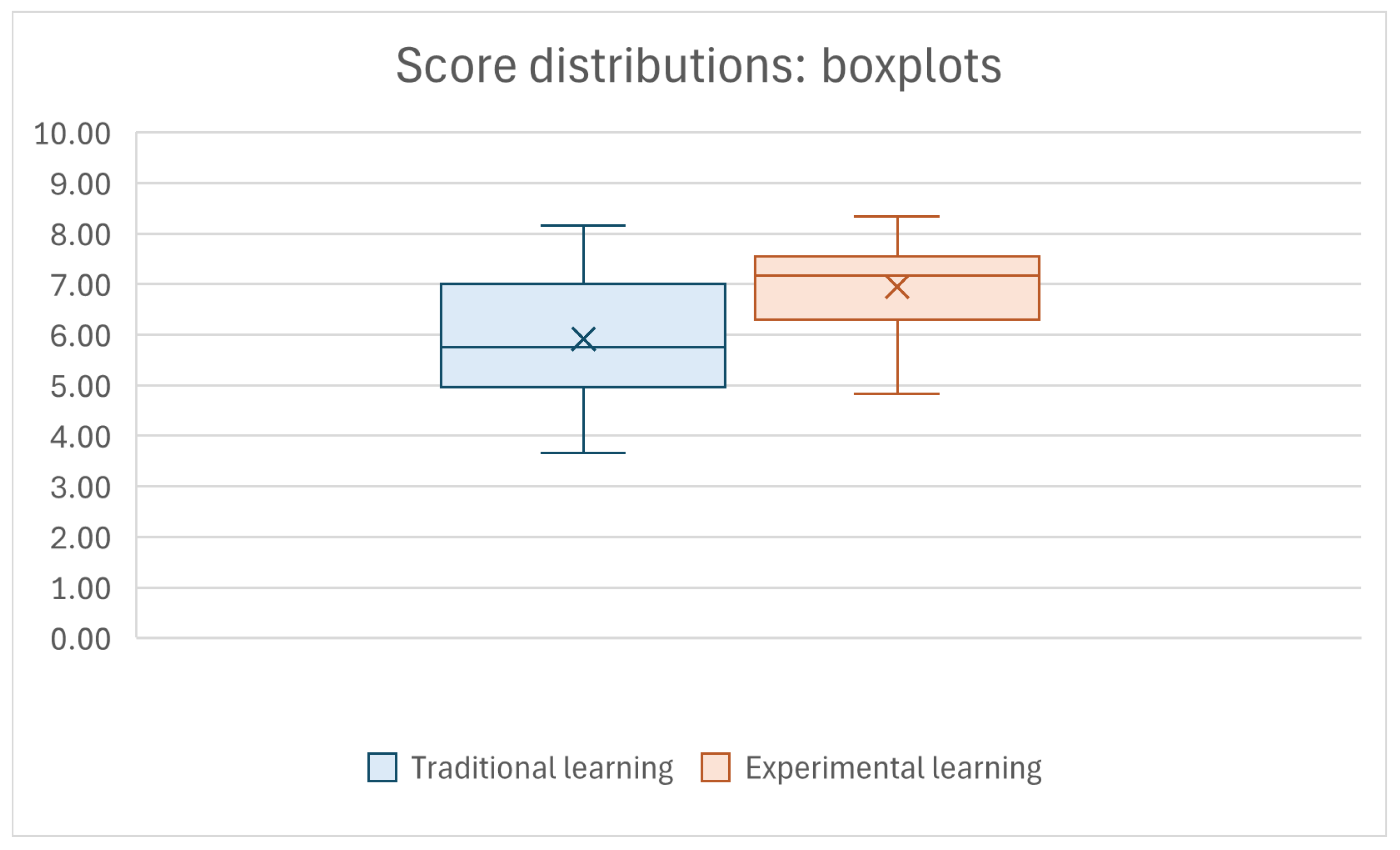Education 15 00672 g002