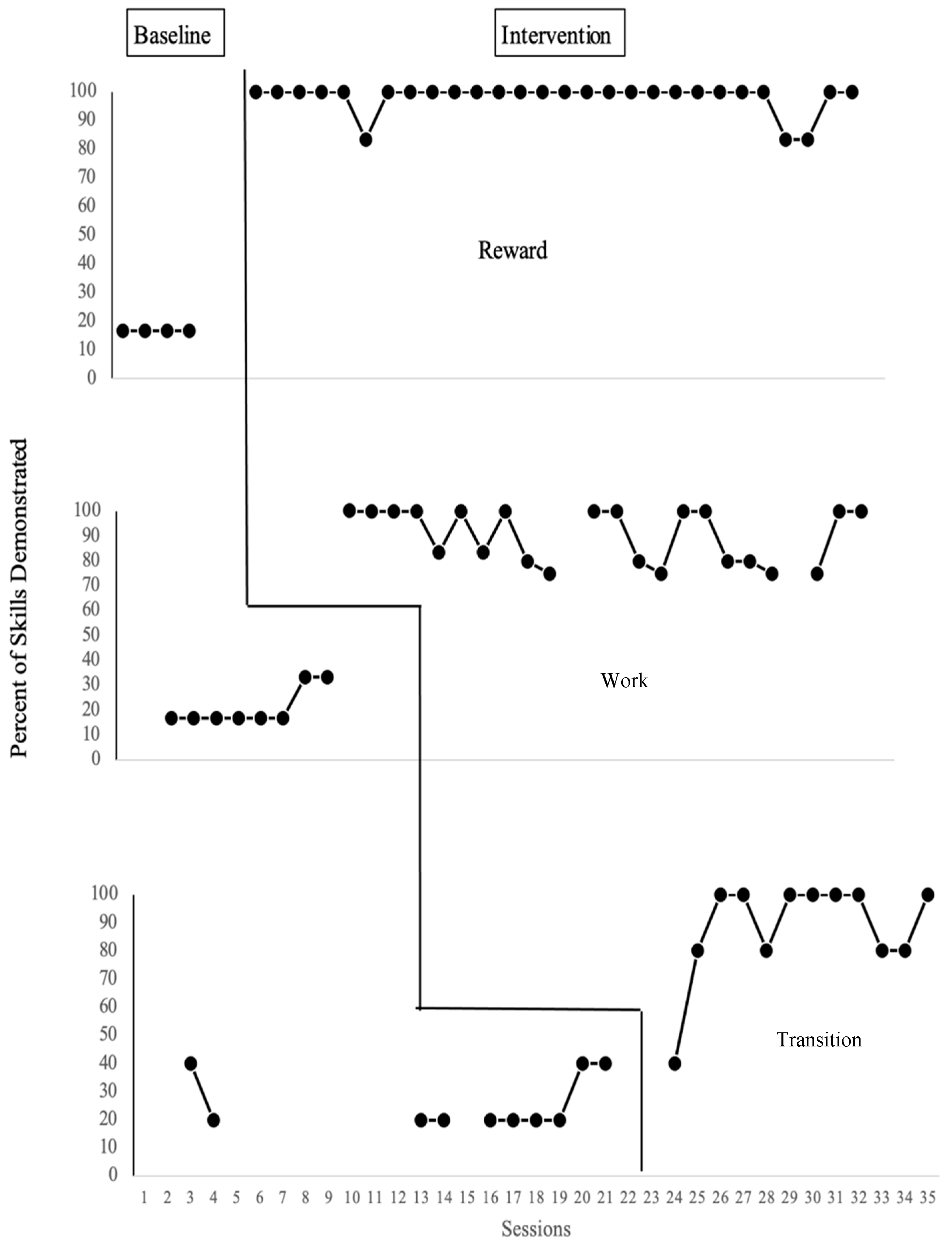 Education 15 00675 g001