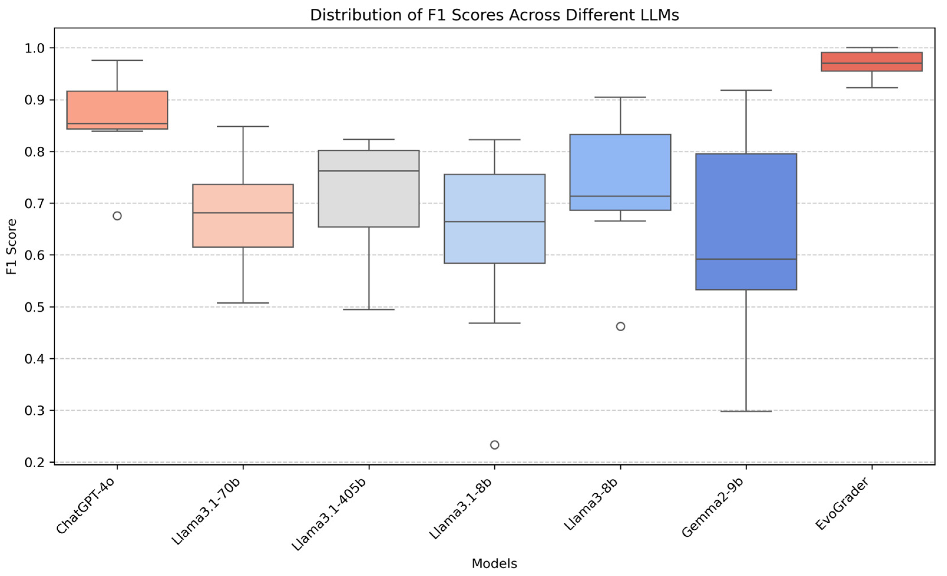 Education 15 00676 g002