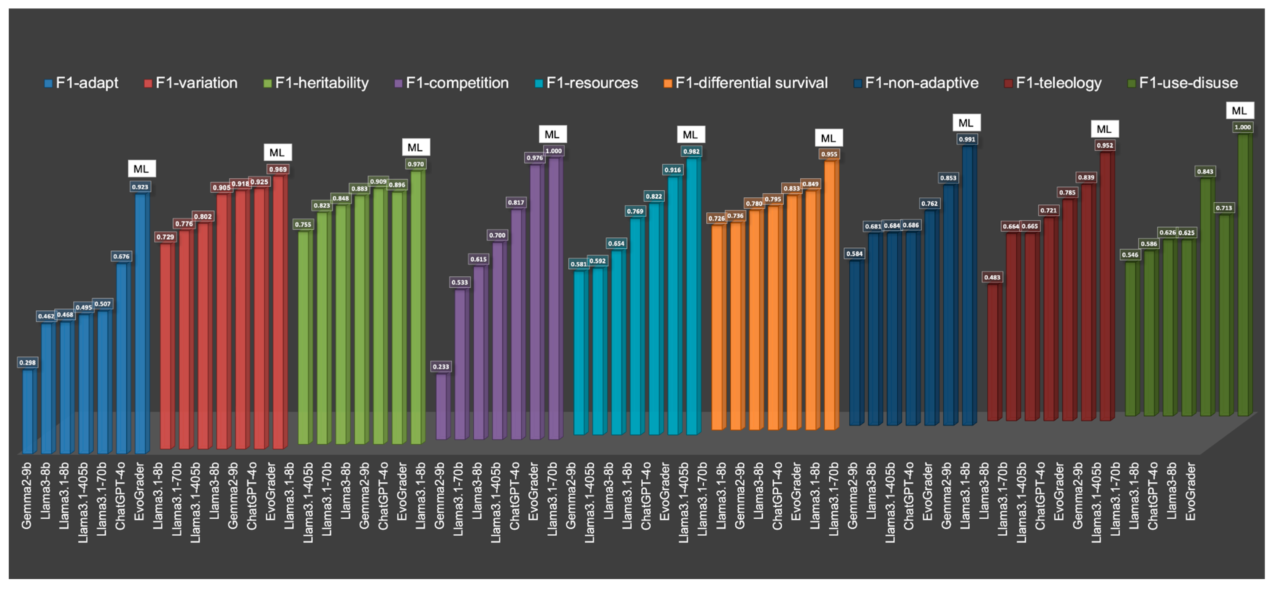 Education 15 00676 g003