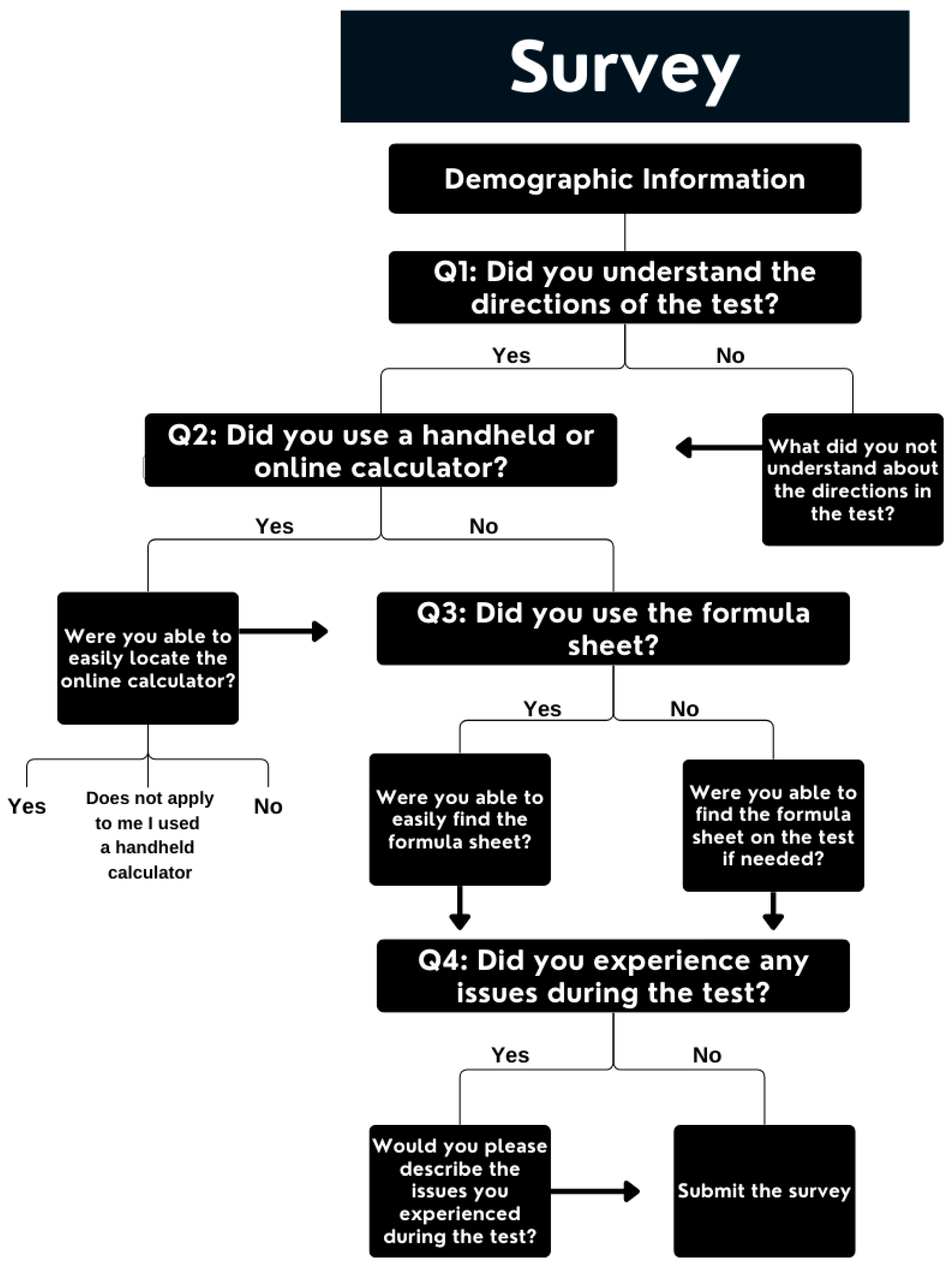 Education 15 00680 g004