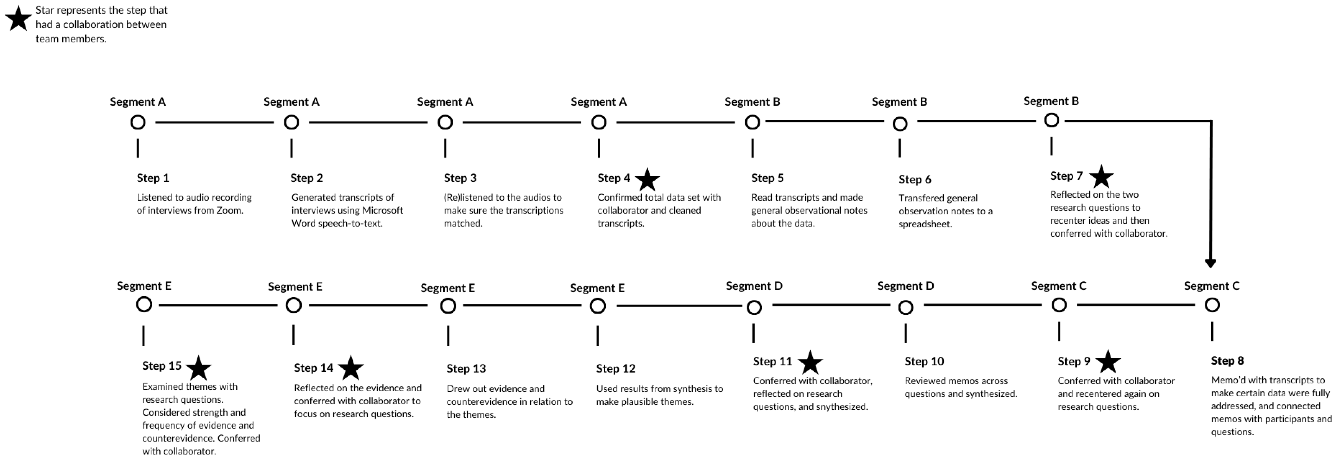 Education 15 00680 g005