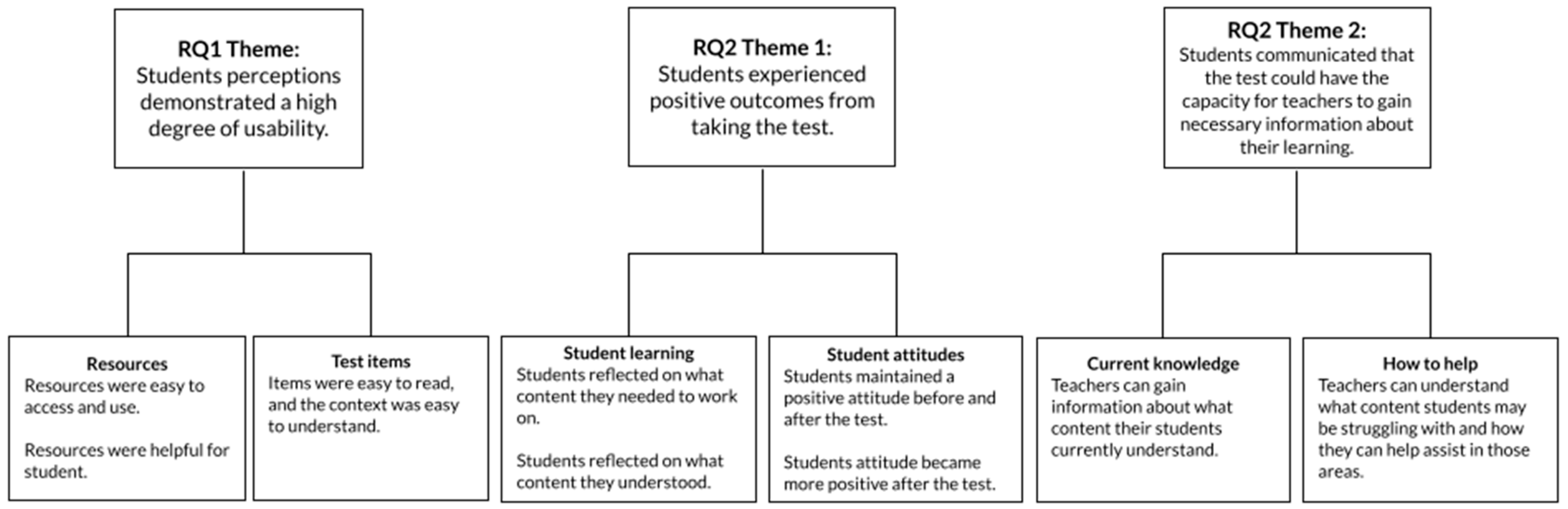 Education 15 00680 g006